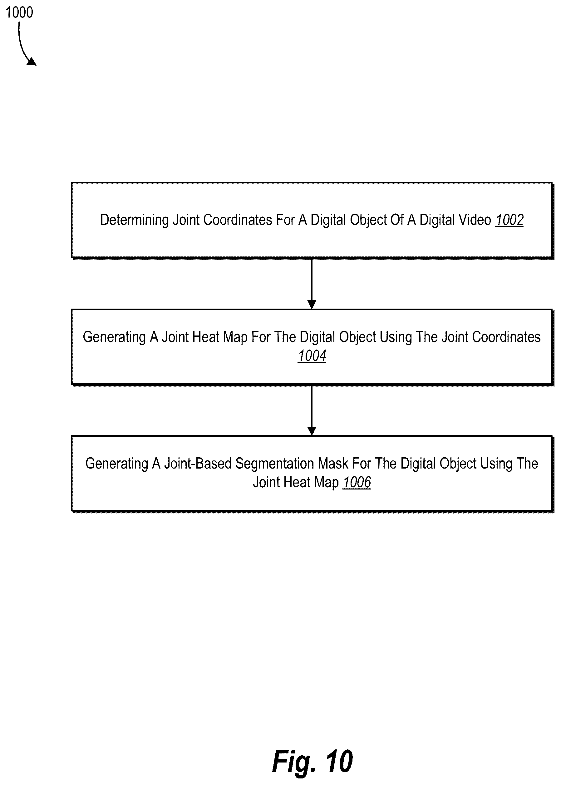 Patent US12614407 Figure 11 – Generating segmentation masks for objects in digital videos using pose tracking data