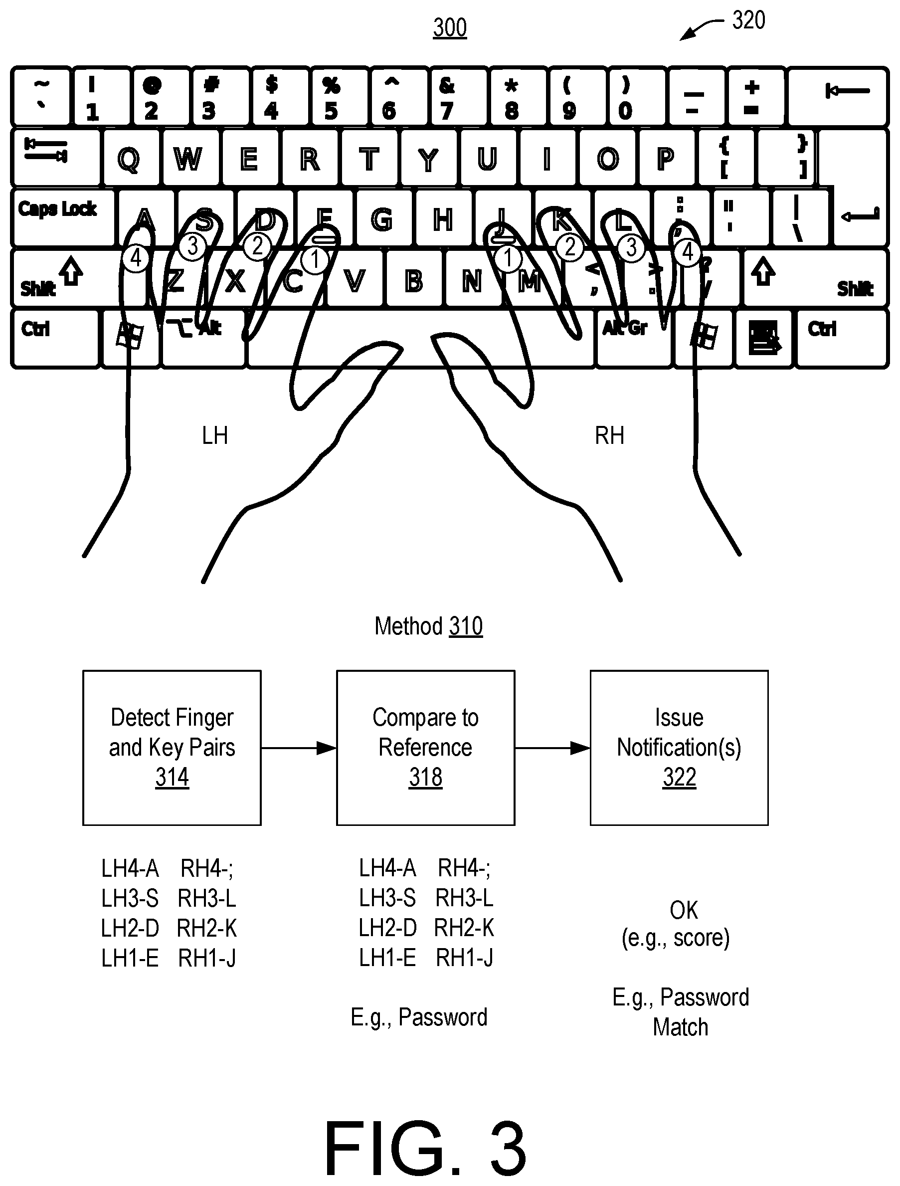 Patent US12614408 Figure 3 – Finger recognition framework