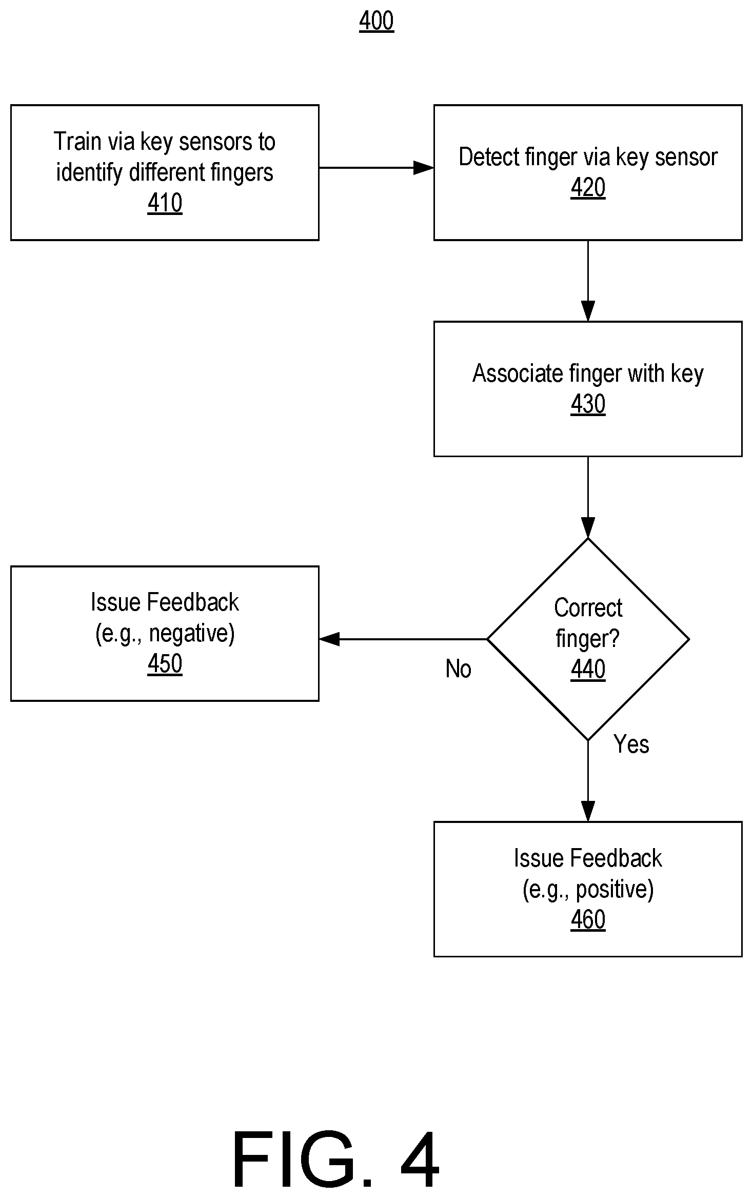 Patent US12614408 Figure 4 – Finger recognition framework