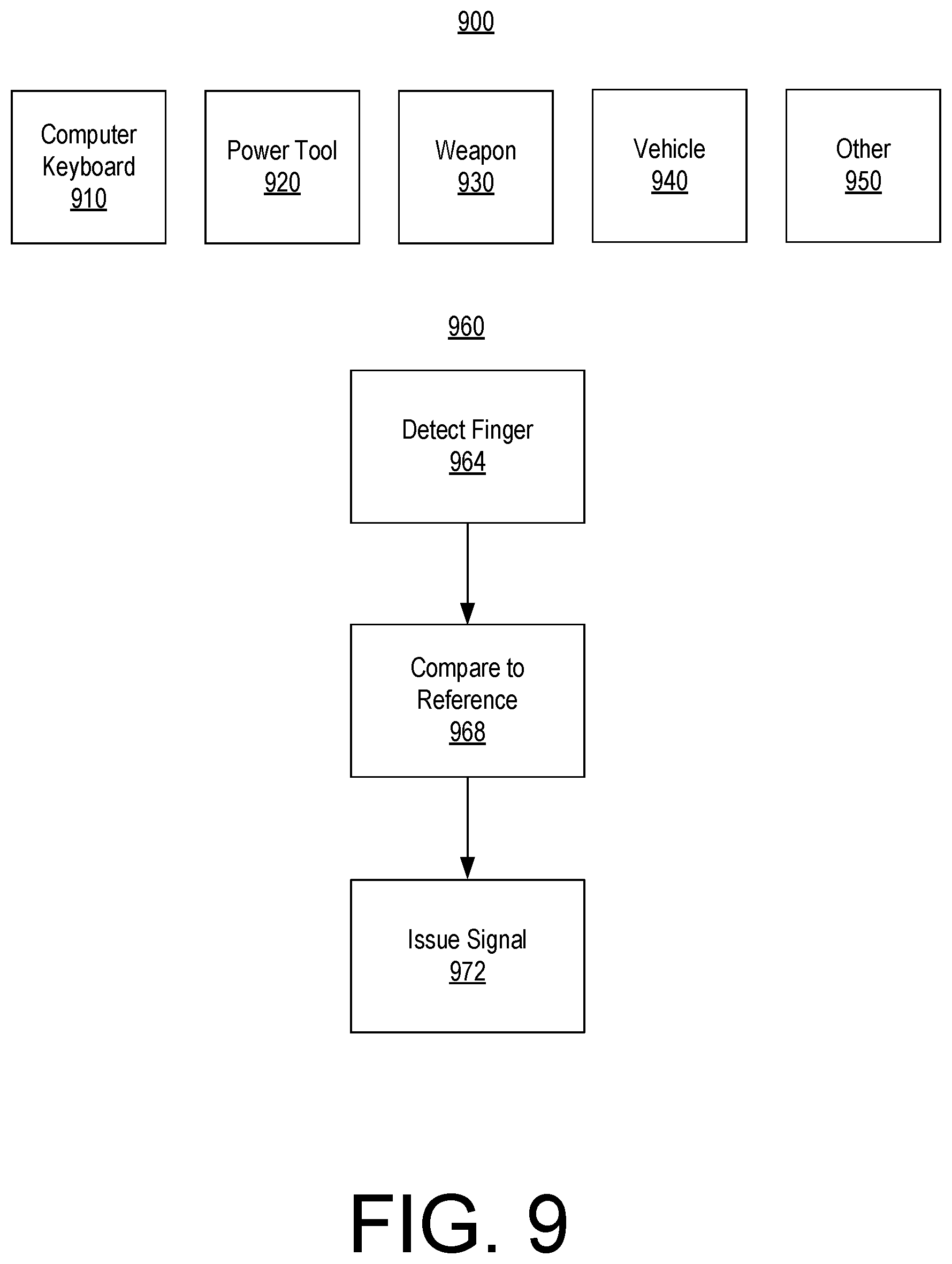 Patent US12614408 Figure 9 – Finger recognition framework