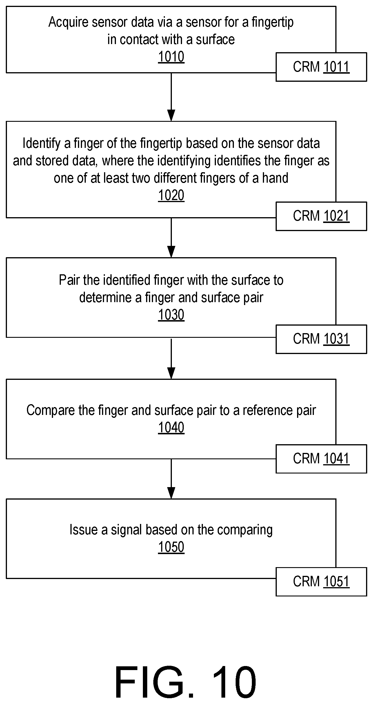 Patent US12614408 Figure 10 – Finger recognition framework