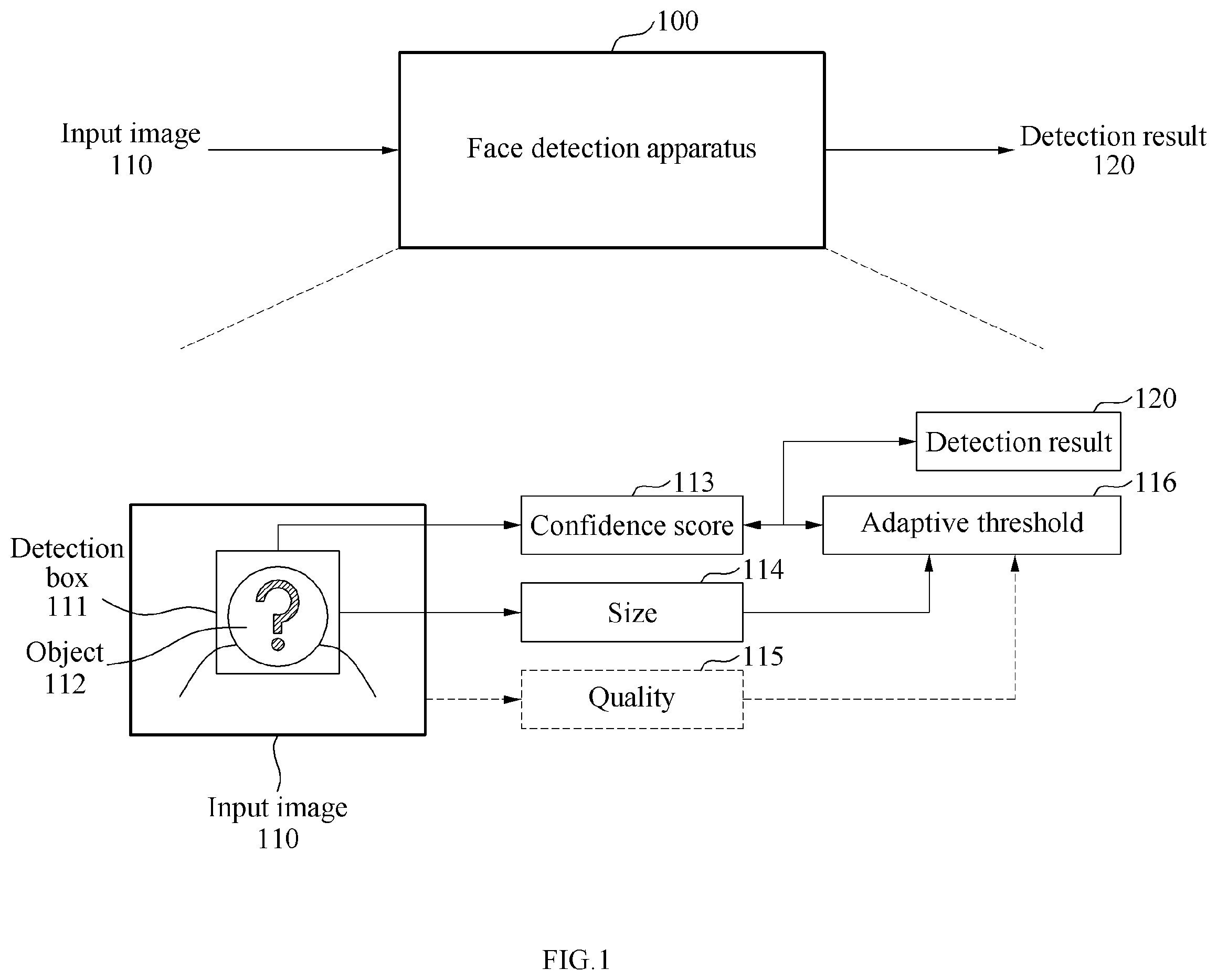 Patent US12614409 Figure 1 – Method and apparatus for face detection using adaptive threshold