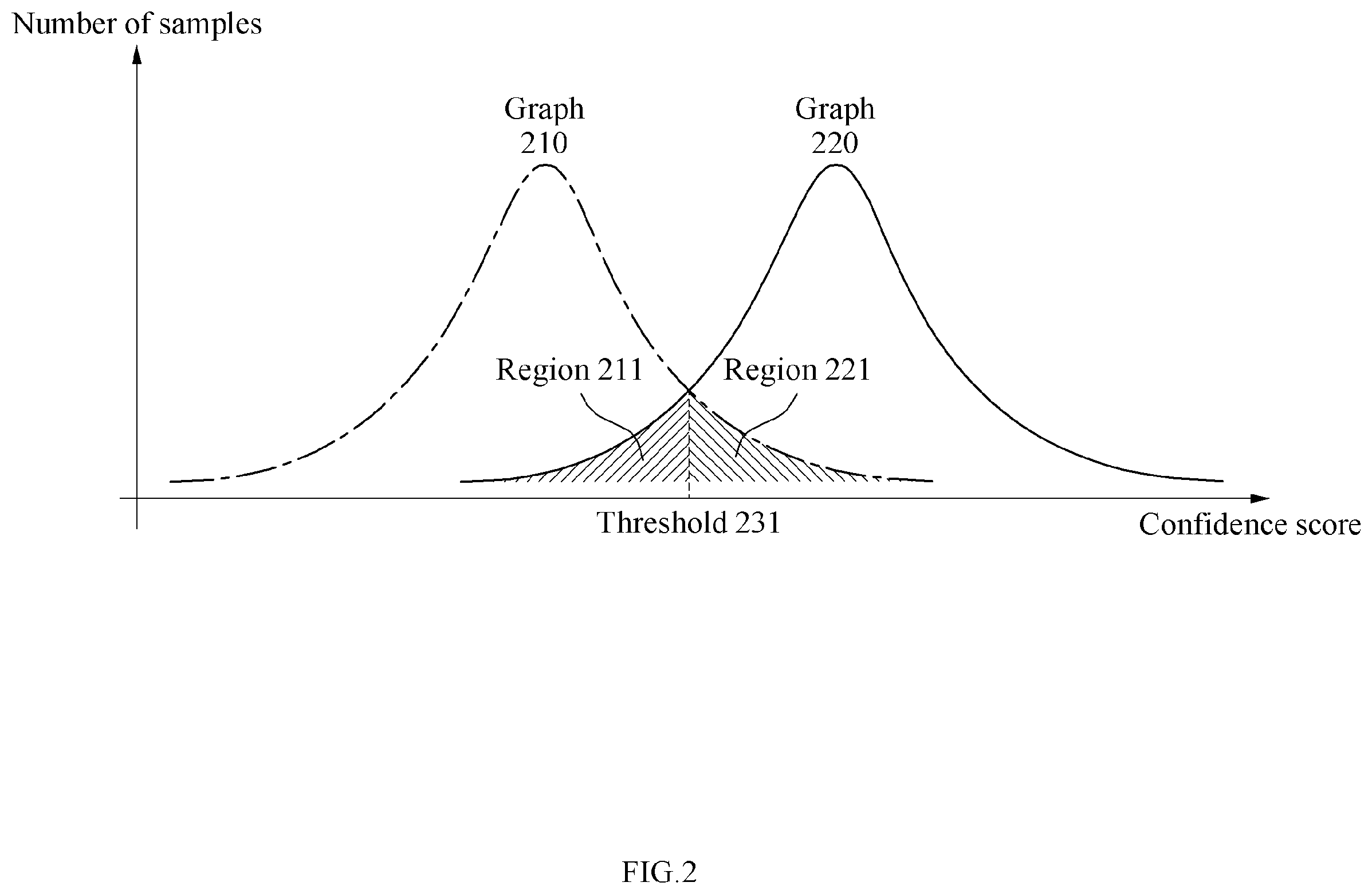 Patent US12614409 Figure 2 – Method and apparatus for face detection using adaptive threshold