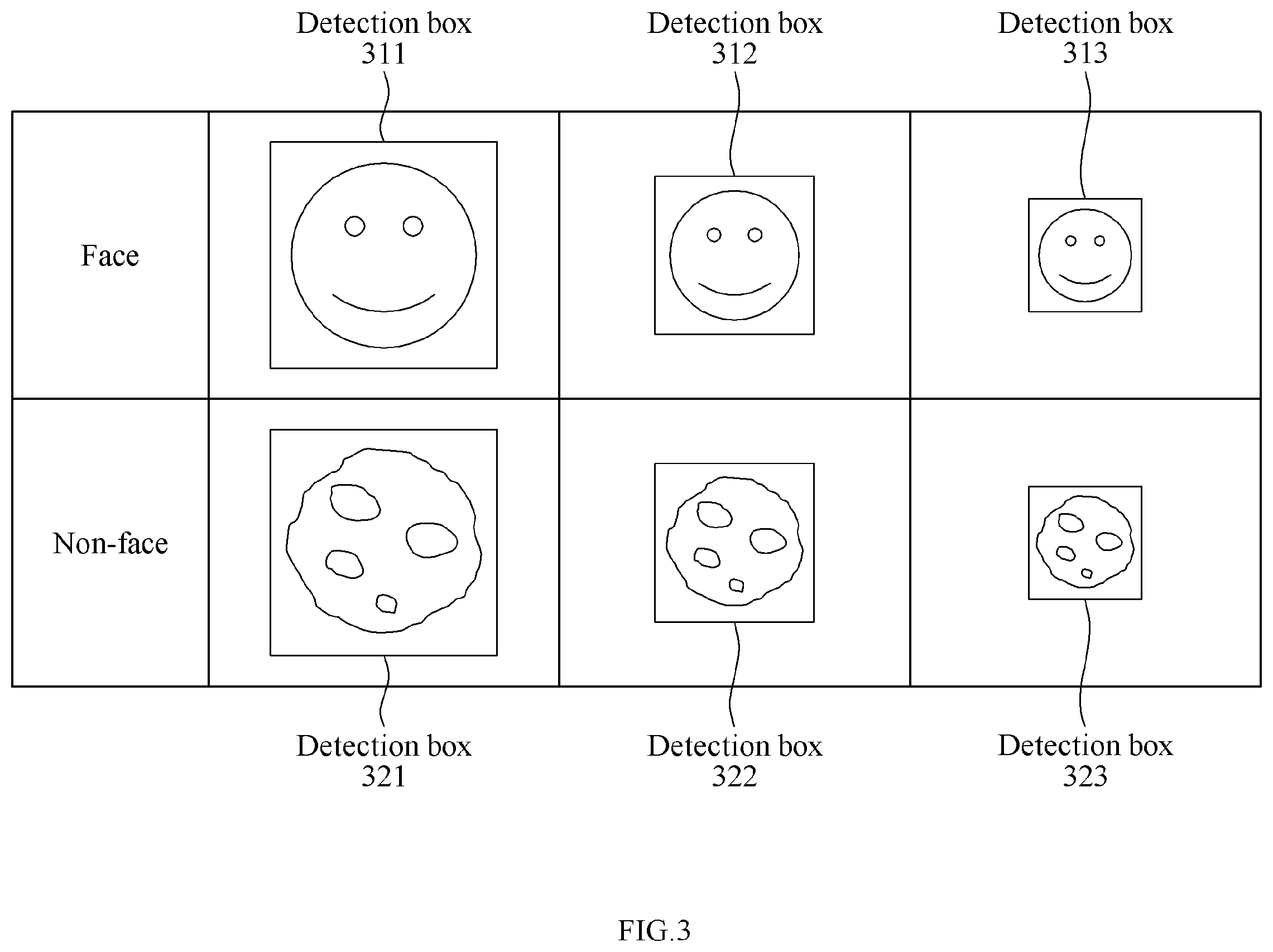 Patent US12614409 Figure 3 – Method and apparatus for face detection using adaptive threshold