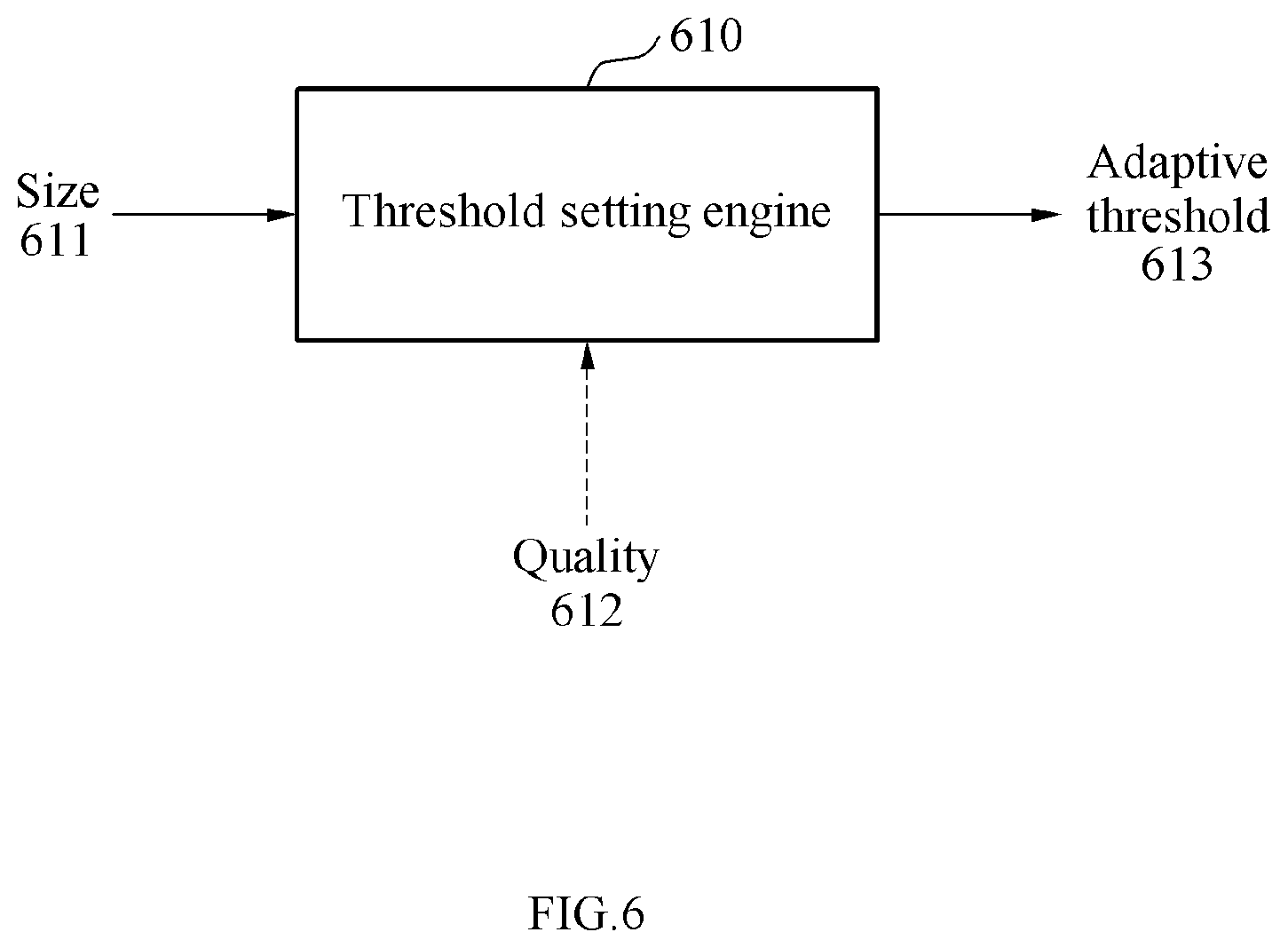 Patent US12614409 Figure 6 – Method and apparatus for face detection using adaptive threshold