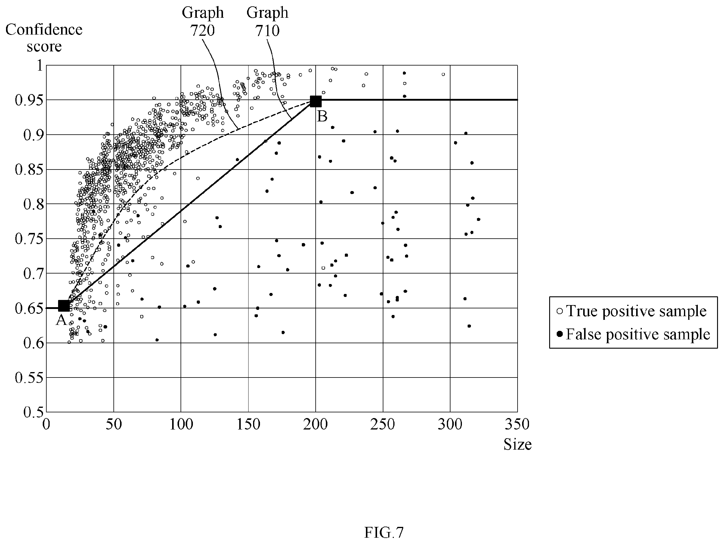 Patent US12614409 Figure 7 – Method and apparatus for face detection using adaptive threshold