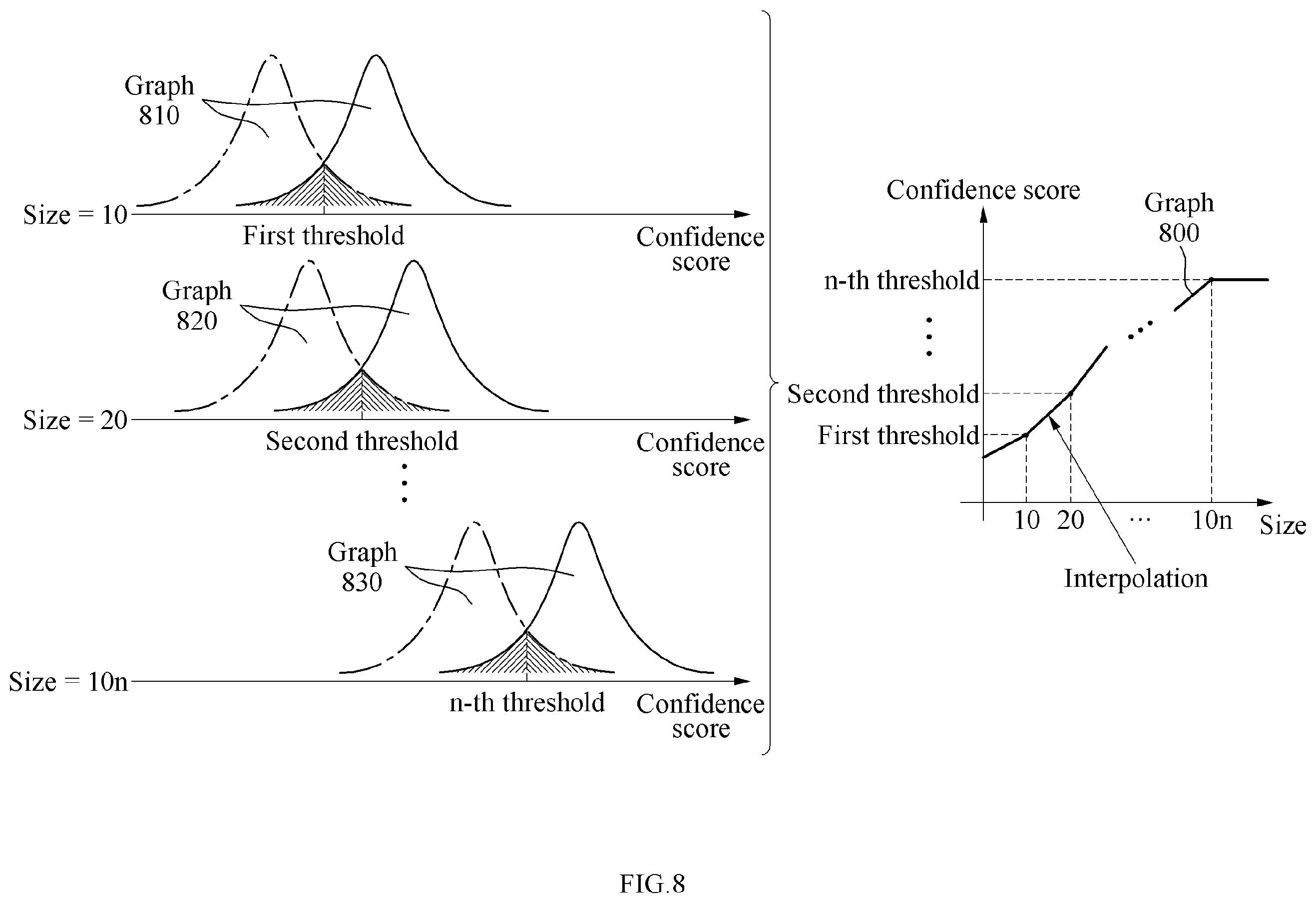 Patent US12614409 Figure 8 – Method and apparatus for face detection using adaptive threshold