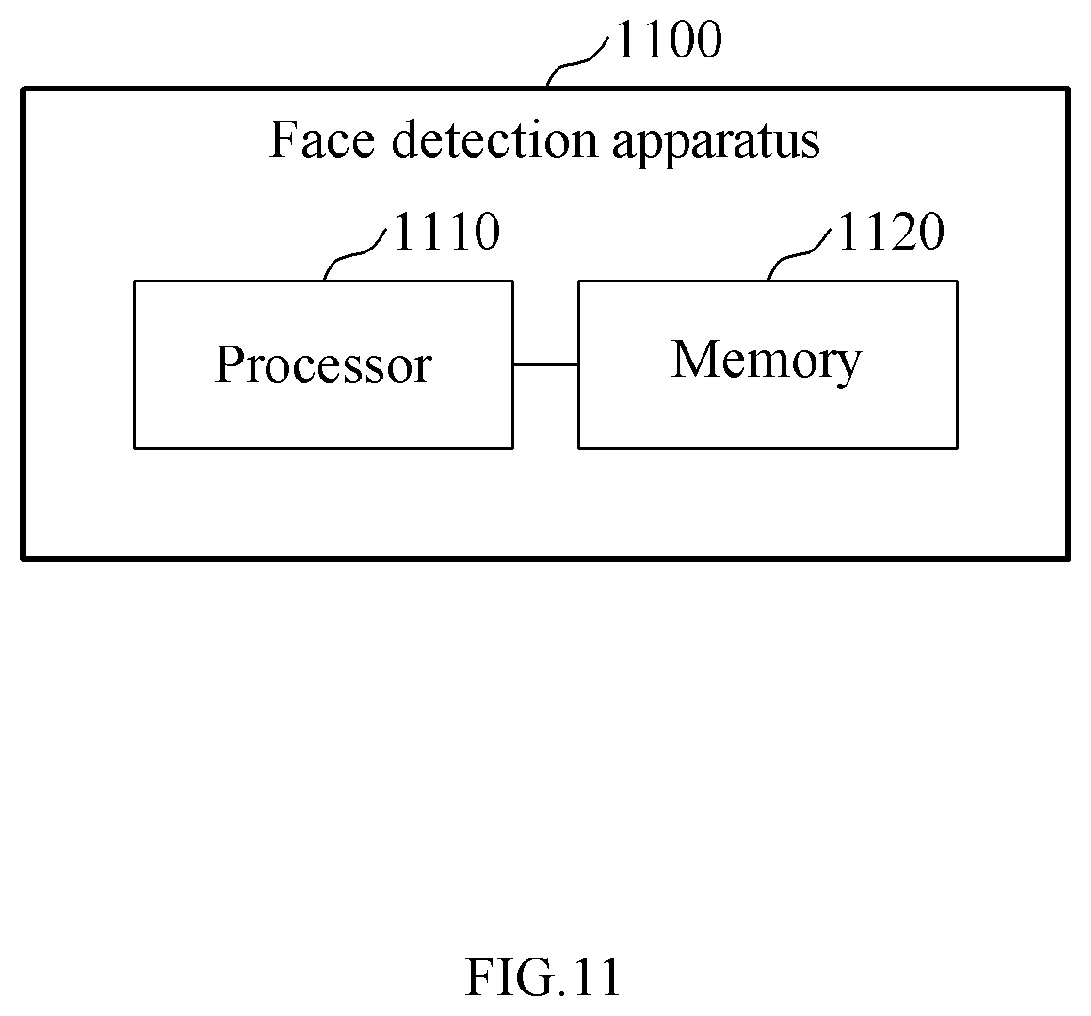 Patent US12614409 Figure 11 – Method and apparatus for face detection using adaptive threshold
