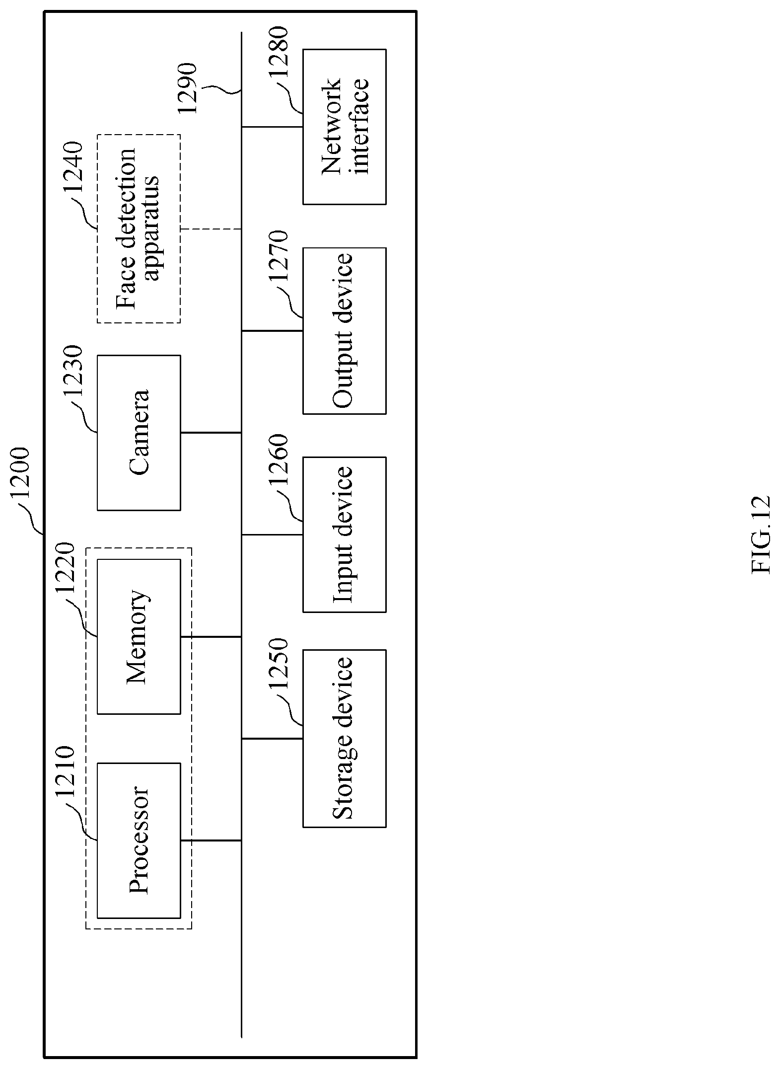 Patent US12614409 Figure 12 – Method and apparatus for face detection using adaptive threshold
