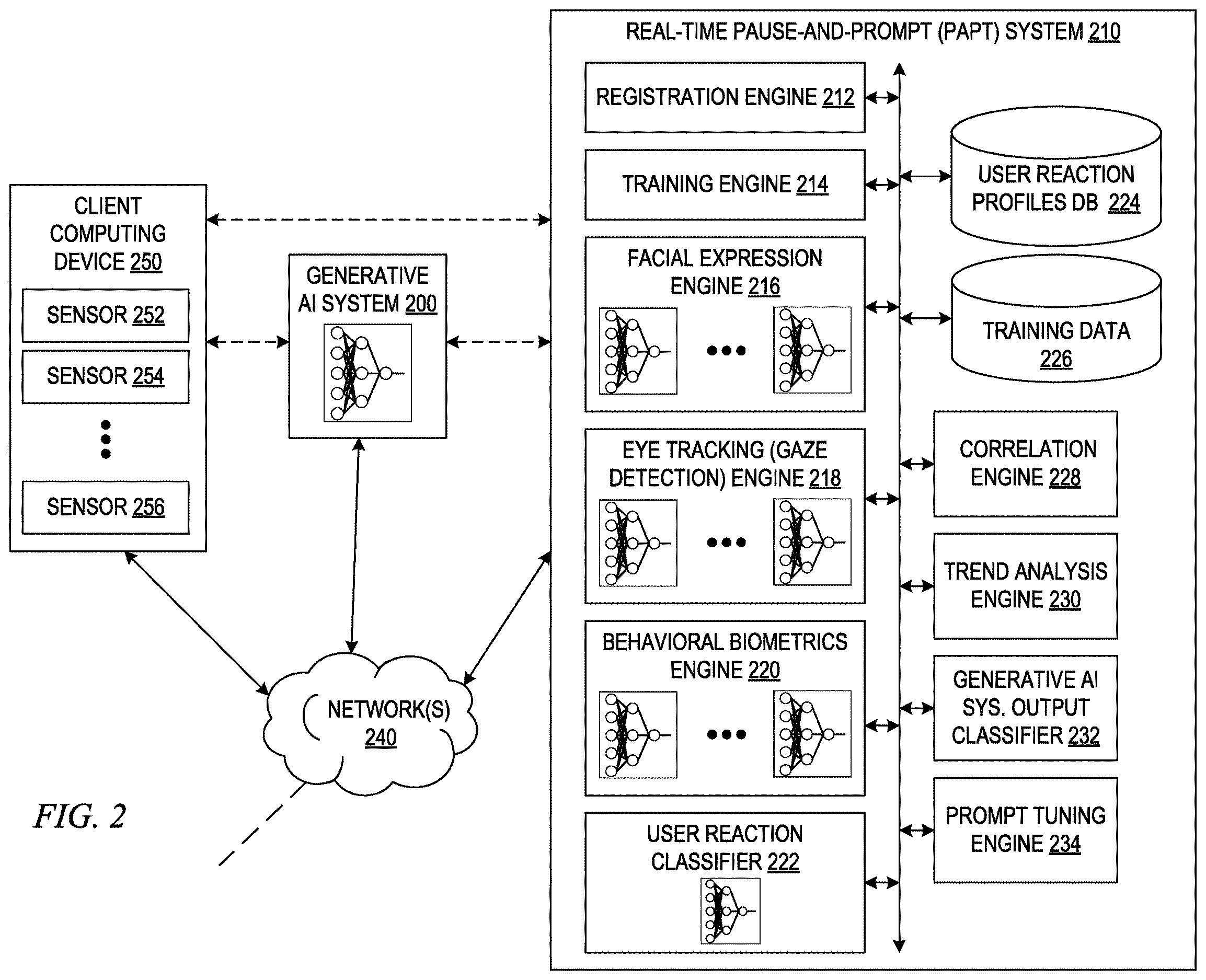 Patent US12614410 Figure 2 – Realtime facial biometric feedback for dynamic optimization of artificial intelligence output