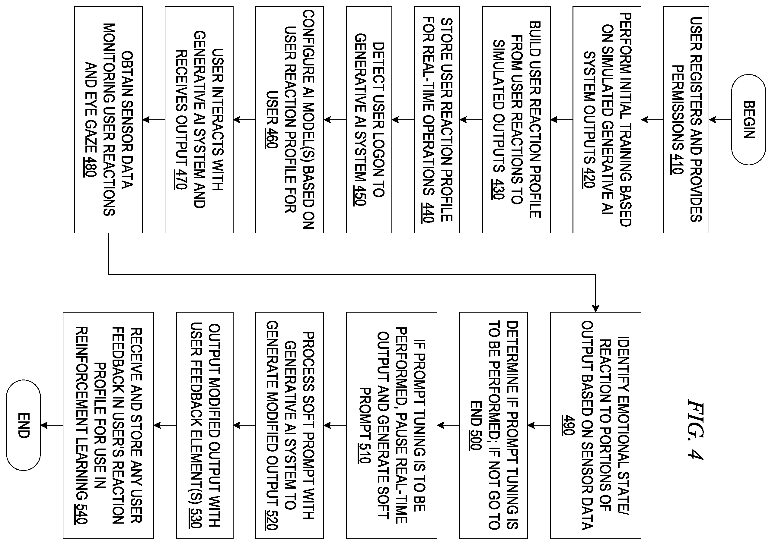 Patent US12614410 Figure 5 – Realtime facial biometric feedback for dynamic optimization of artificial intelligence output