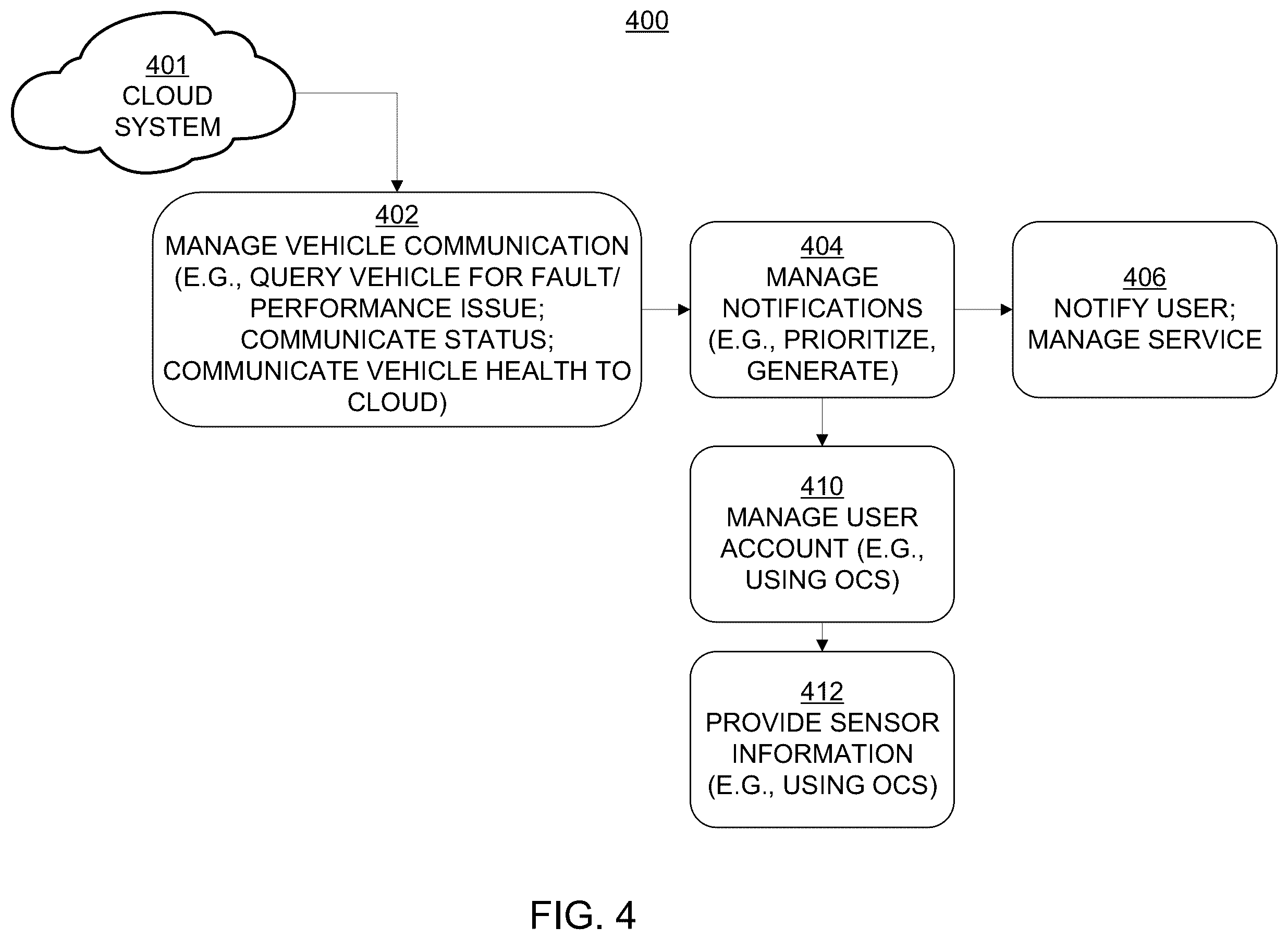 Patent US12614412 Figure 3 – Automated vehicle communications and servicing system