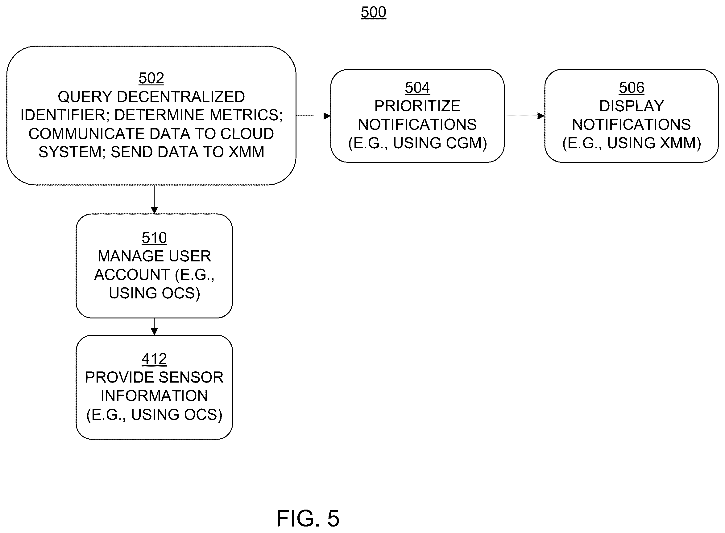 Patent US12614412 Figure 4 – Automated vehicle communications and servicing system