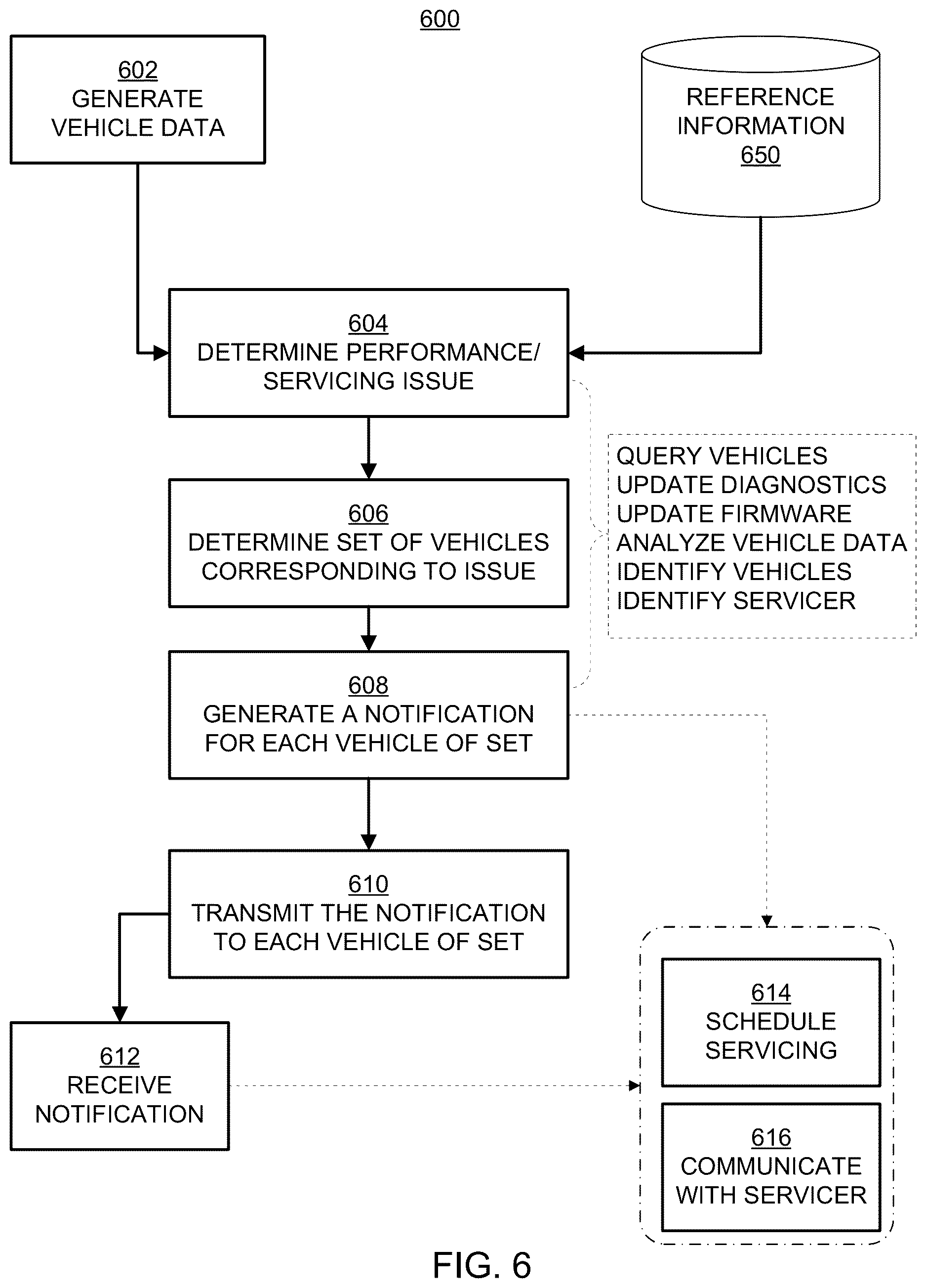 Patent US12614412 Figure 5 – Automated vehicle communications and servicing system