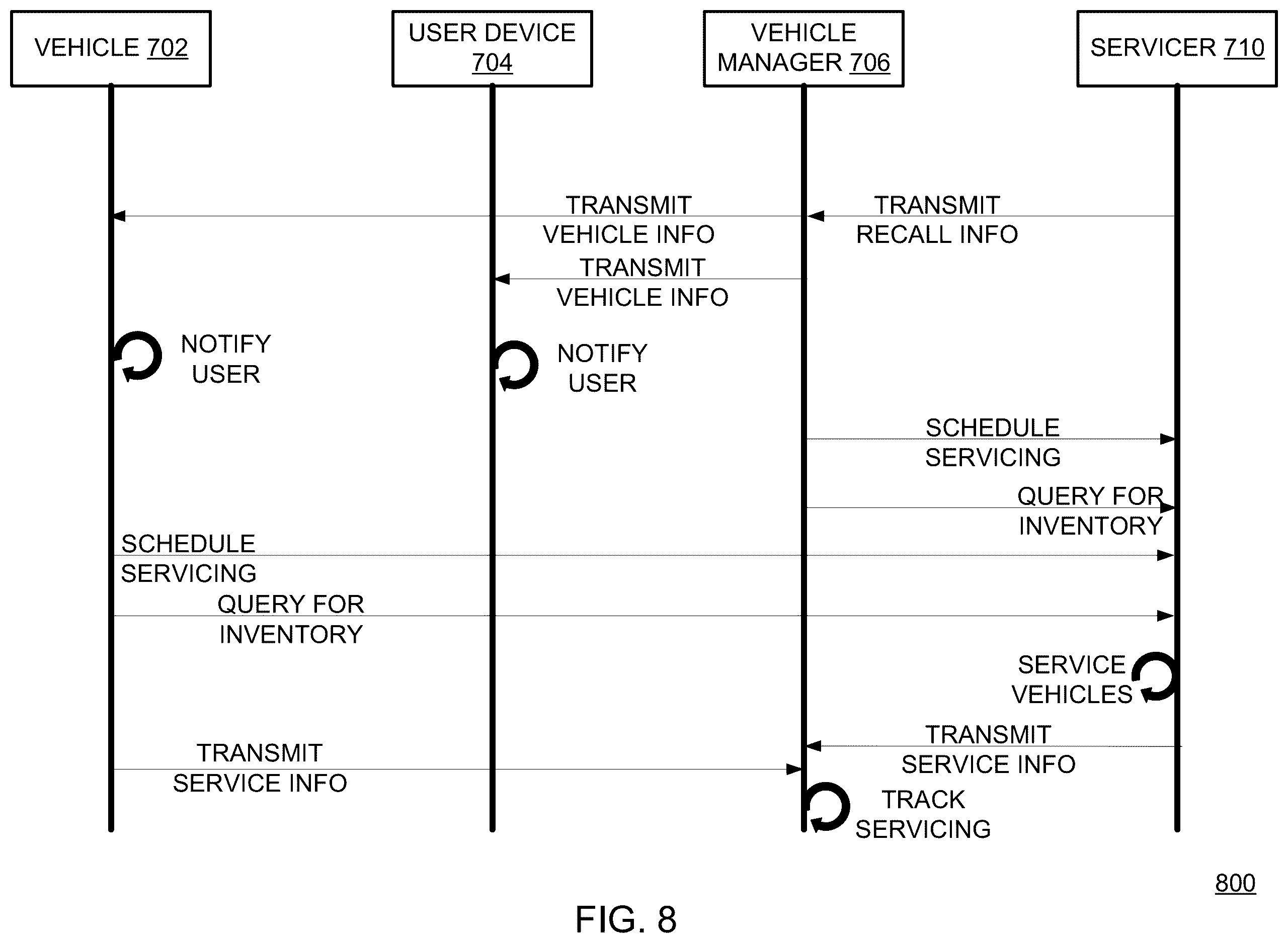 Patent US12614412 Figure 7 – Automated vehicle communications and servicing system