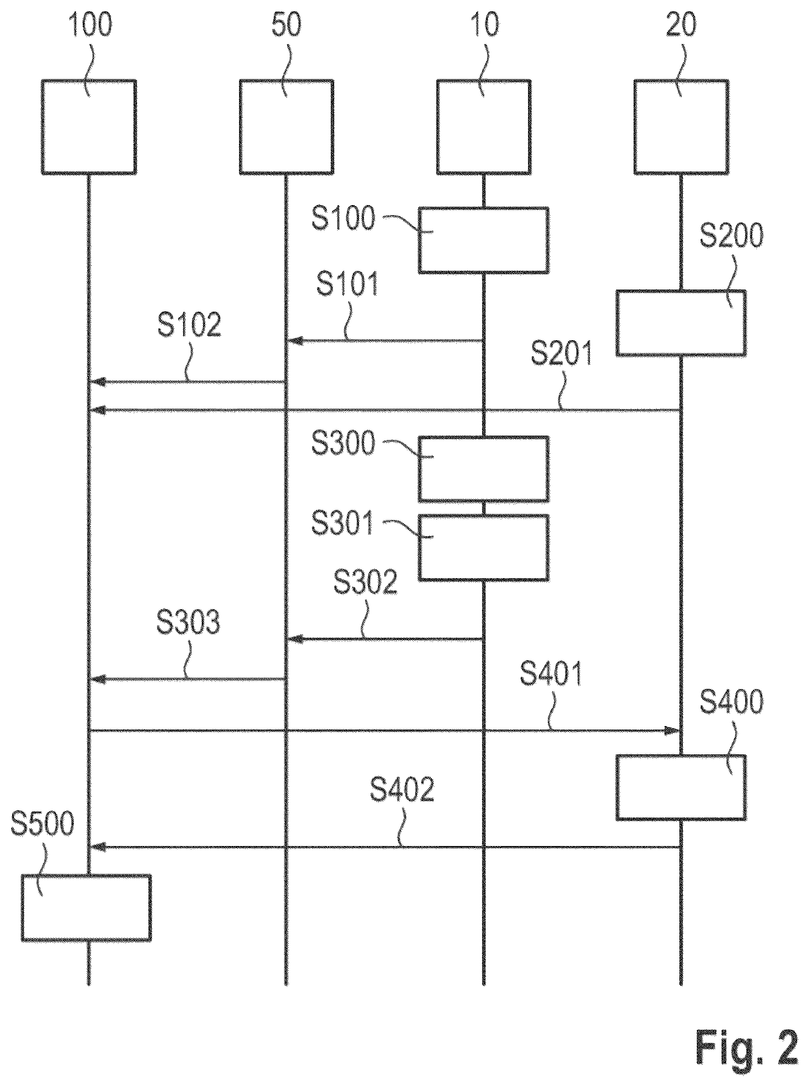 Patent US12614415 Figure 2 – Method for storing and evaluating status information recorded within a V2X network