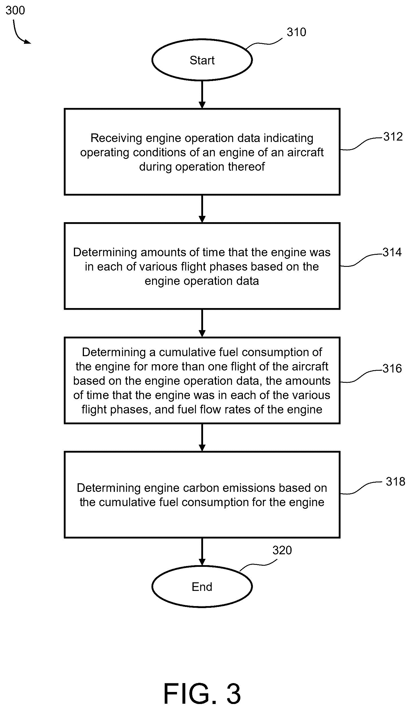 Patent US12614417 Figure 3 – Systems and methods for monitoring aircraft emissions