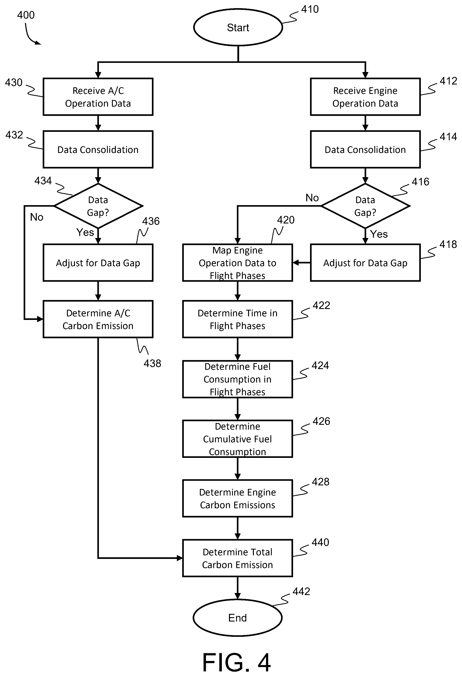 Patent US12614417 Figure 4 – Systems and methods for monitoring aircraft emissions