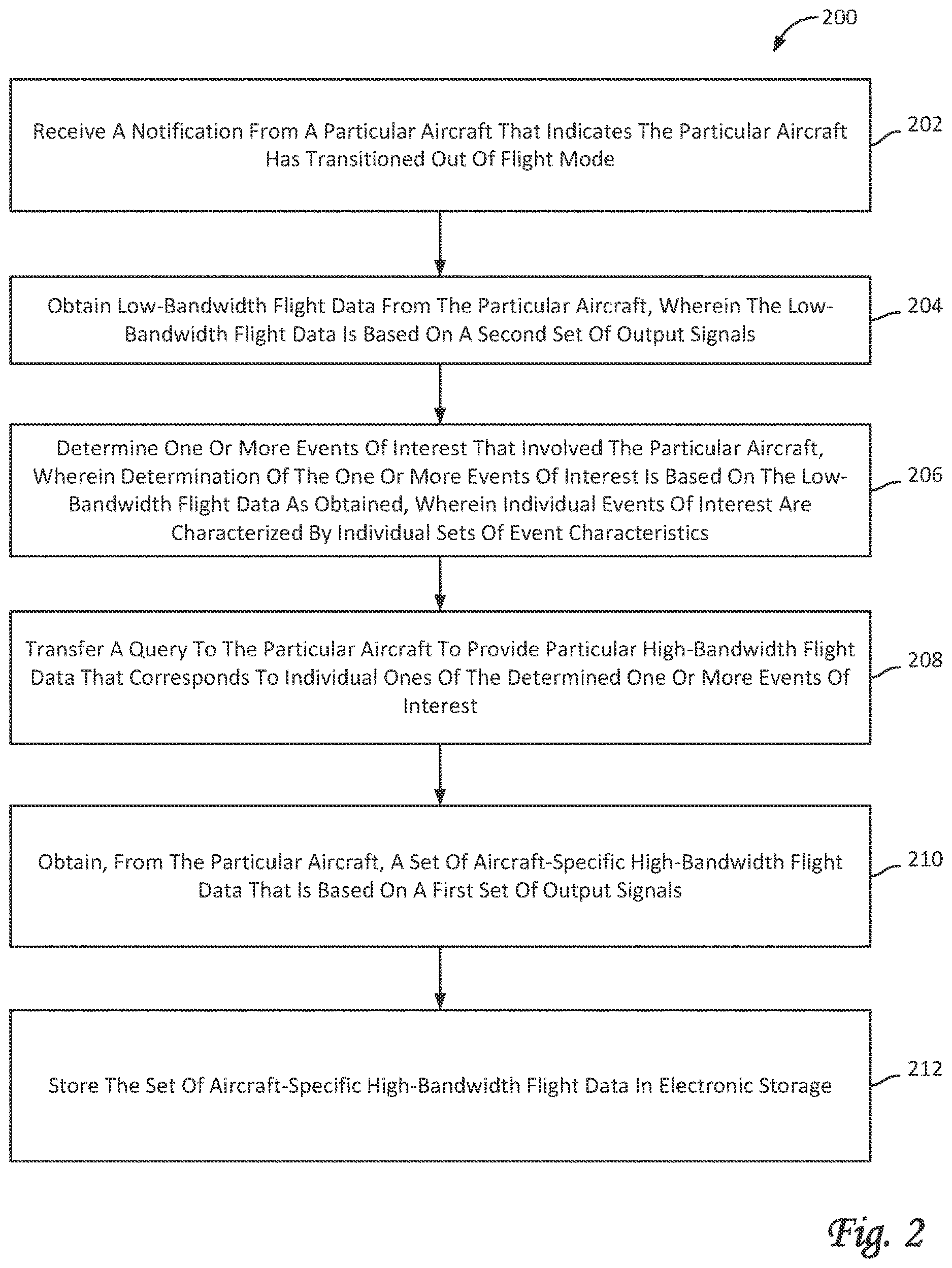 Patent US12614418 Figure 2 – Systems and methods for querying flight data from aircraft