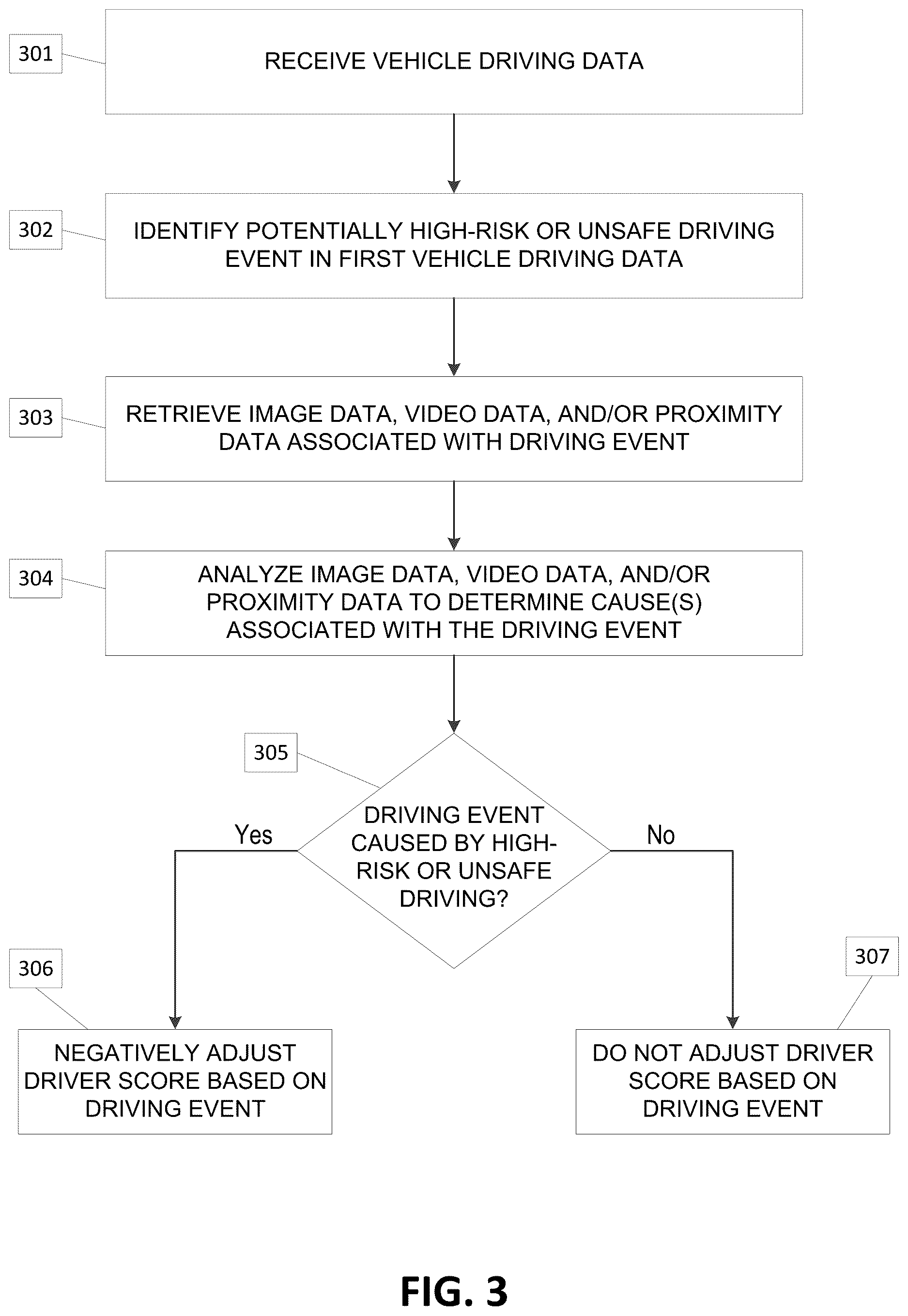 Patent US12614419 Figure 3 – Driving event data analysis