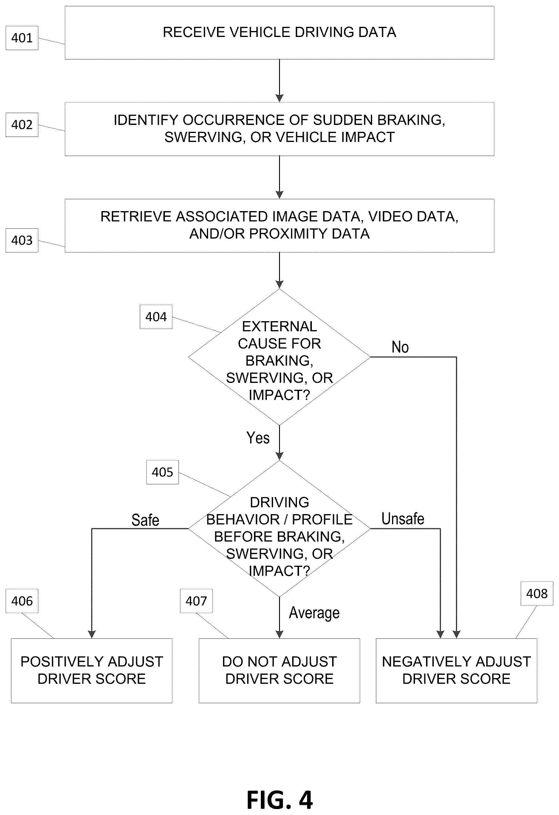 Patent US12614419 Figure 4 – Driving event data analysis