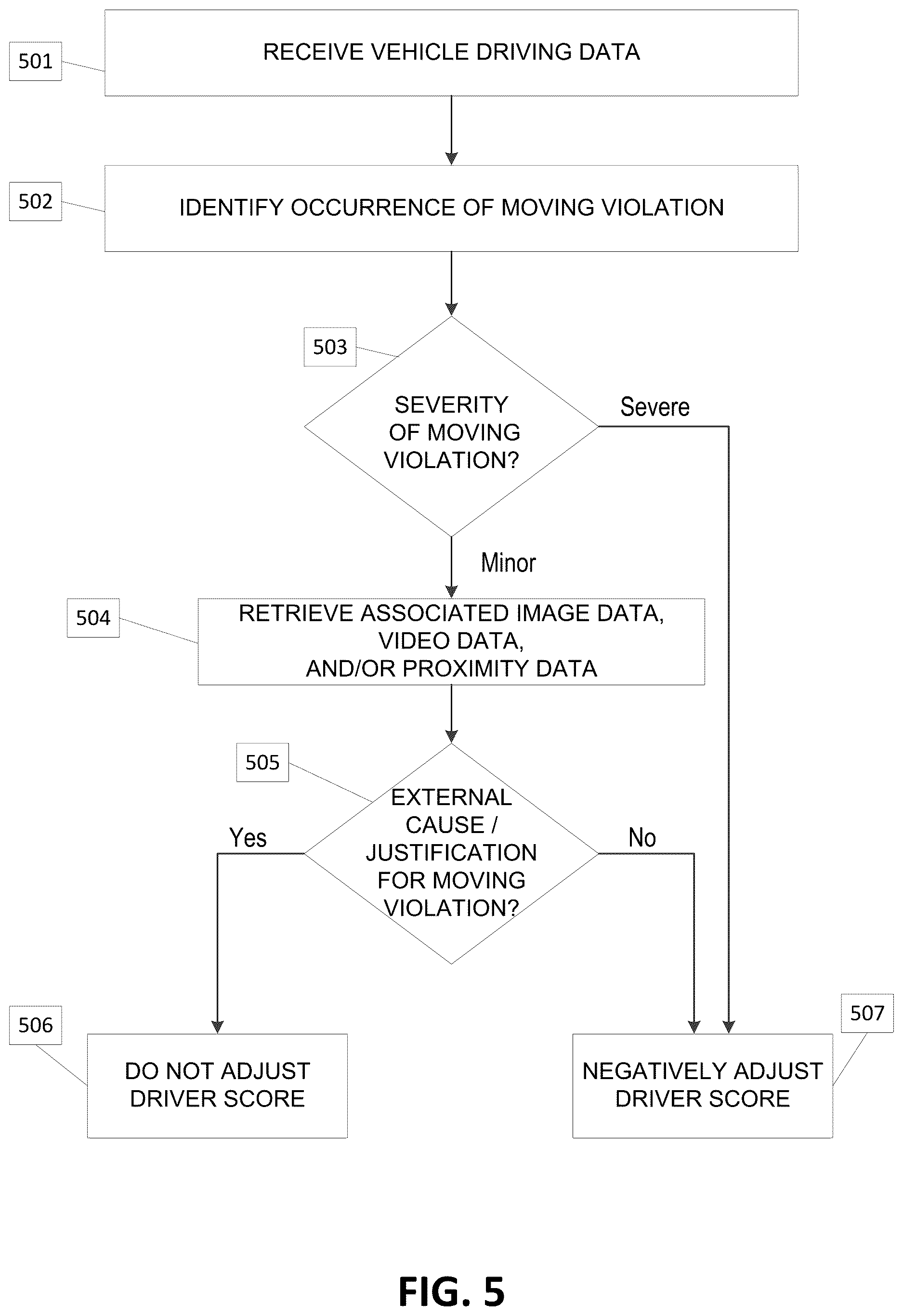 Patent US12614419 Figure 5 – Driving event data analysis