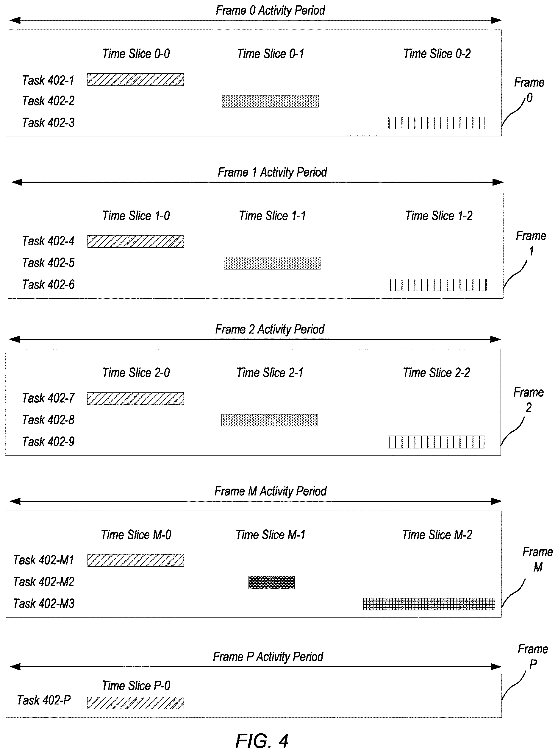 Patent US12614420 Figure 4 – Power management based on frame slicing