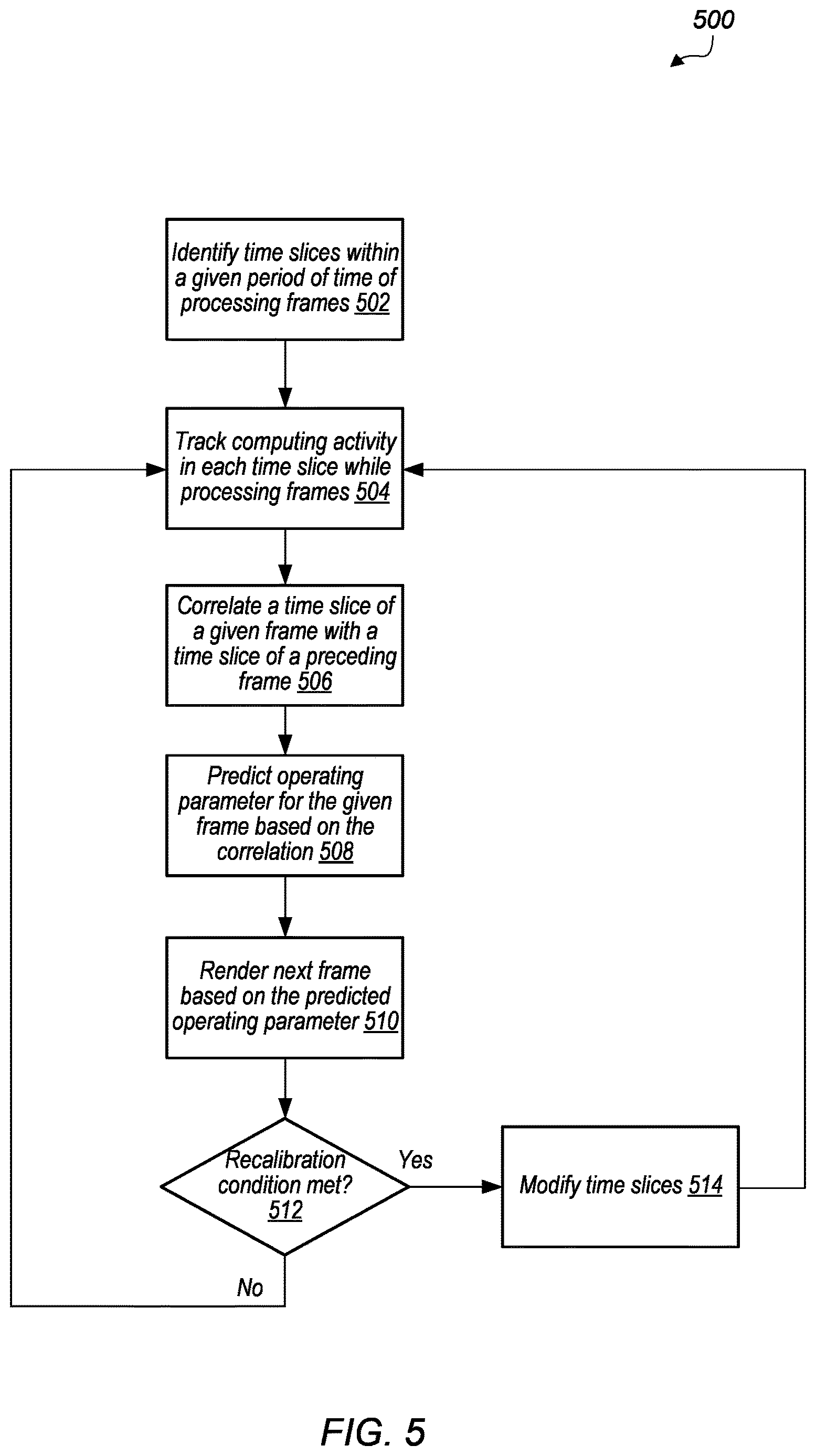 Patent US12614420 Figure 5 – Power management based on frame slicing