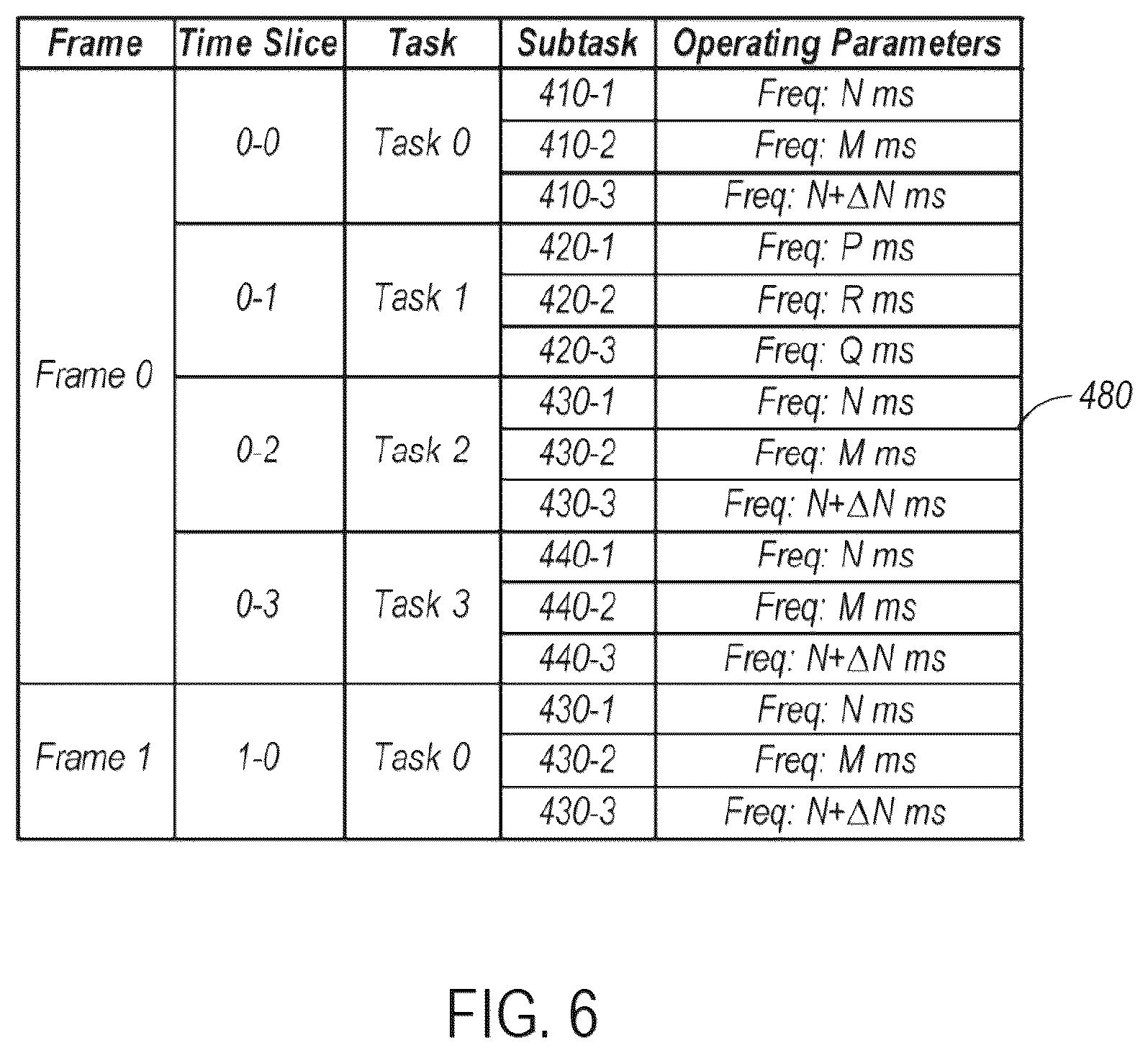 Patent US12614420 Figure 6 – Power management based on frame slicing