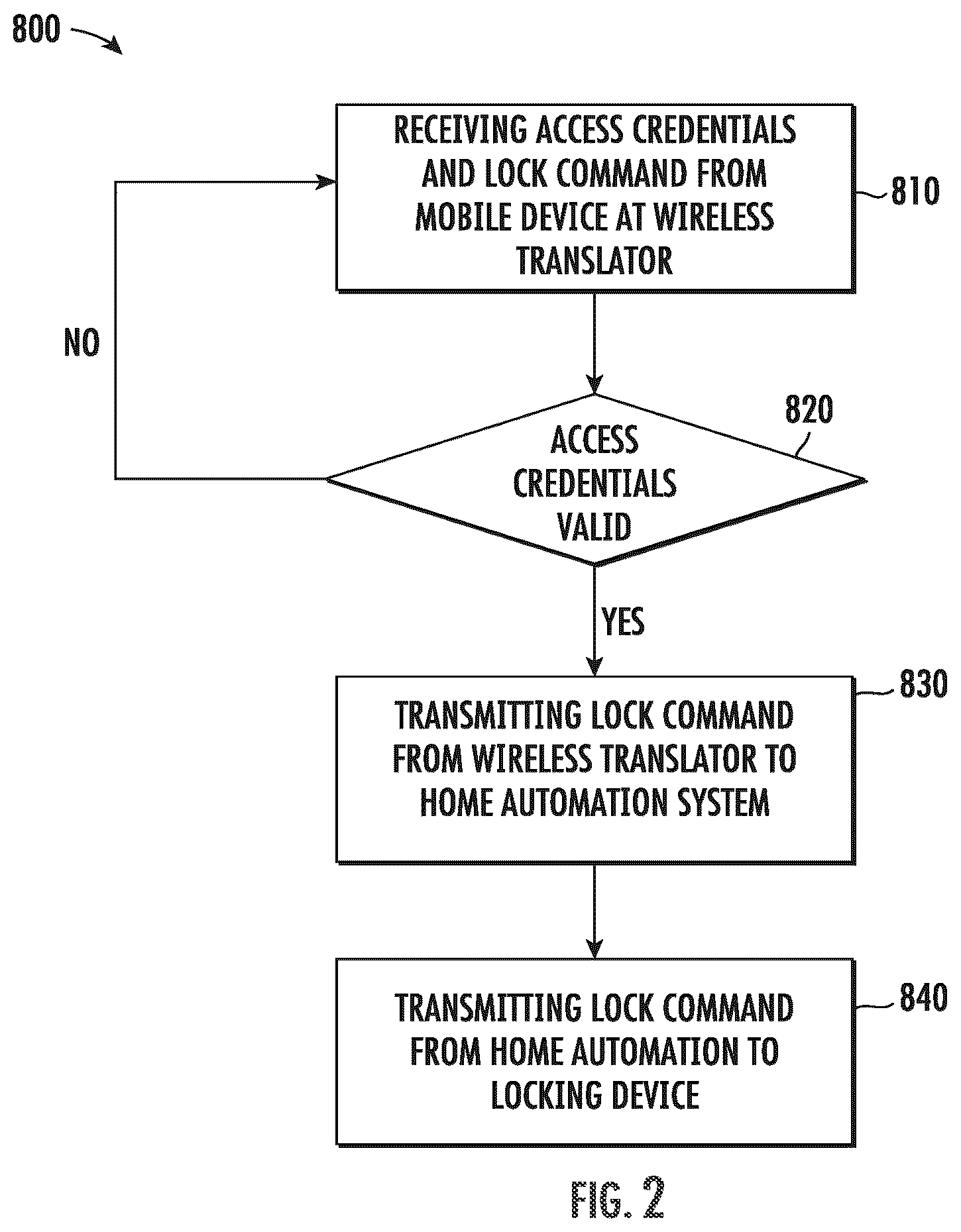 Patent US12614421 Figure 2 – Translator for access to smart locks