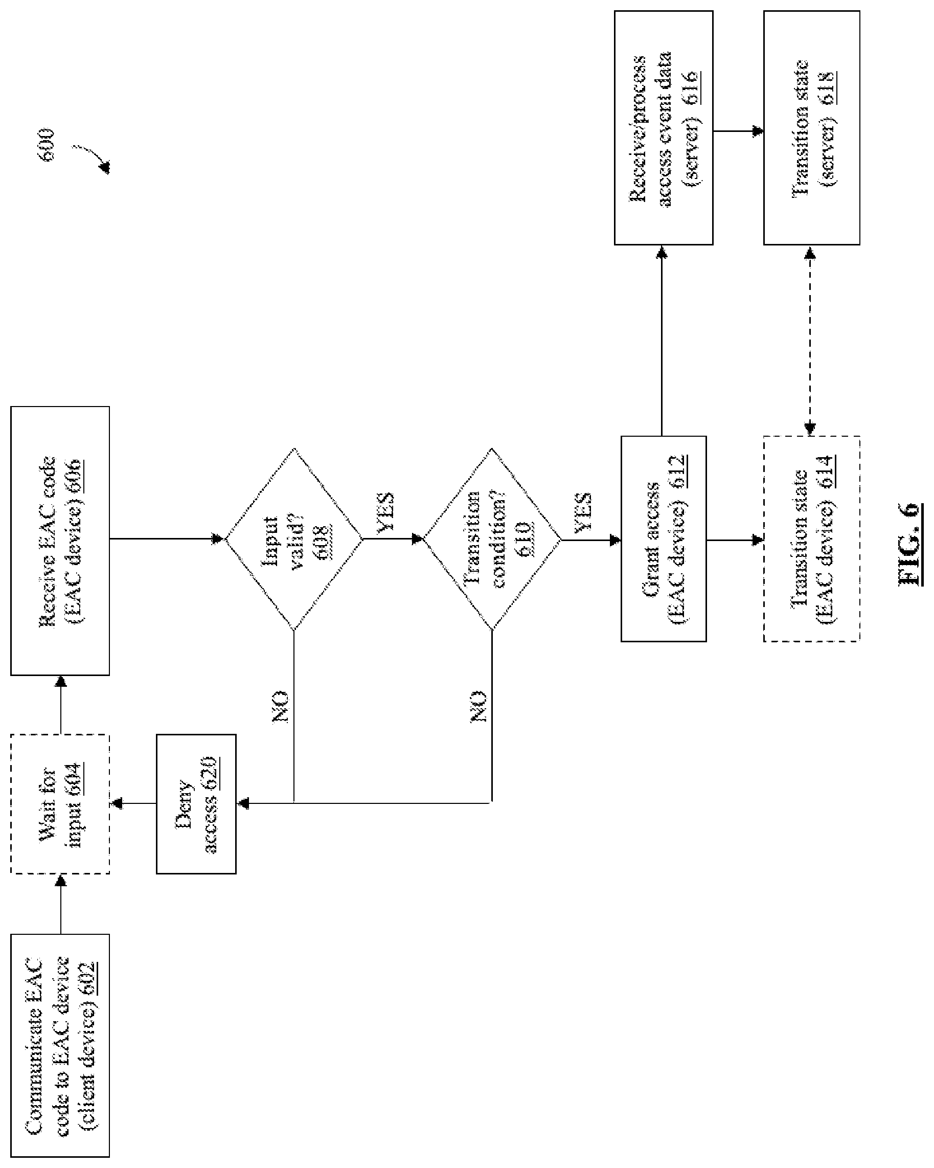 Patent US12614422 Figure 7 – Wireless lockout-tagout state machine-based access control system and method