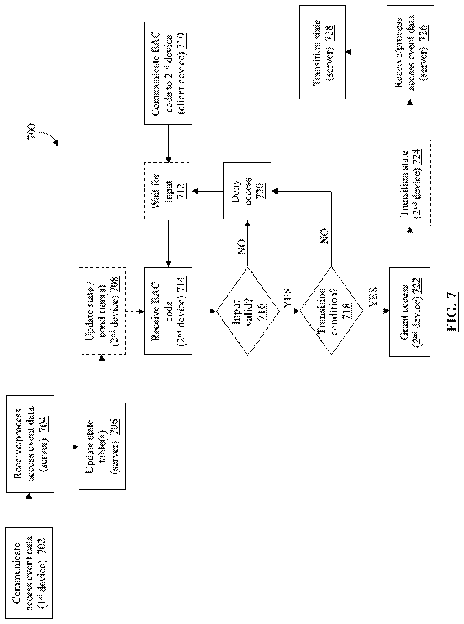 Patent US12614422 Figure 8 – Wireless lockout-tagout state machine-based access control system and method