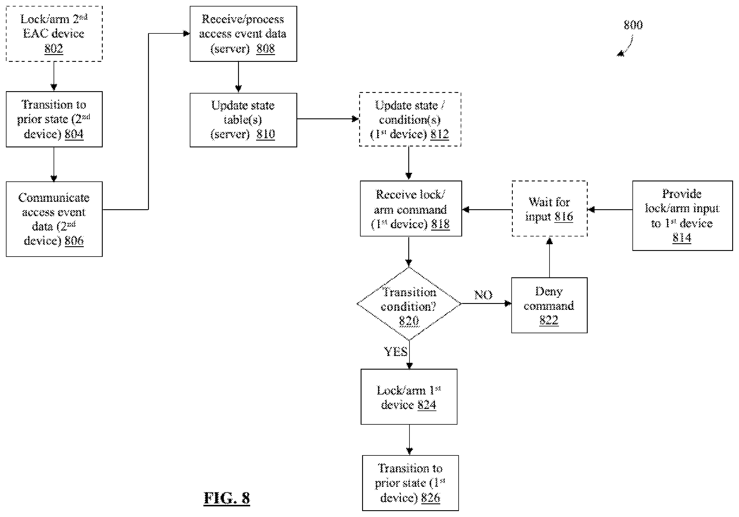 Patent US12614422 Figure 9 – Wireless lockout-tagout state machine-based access control system and method