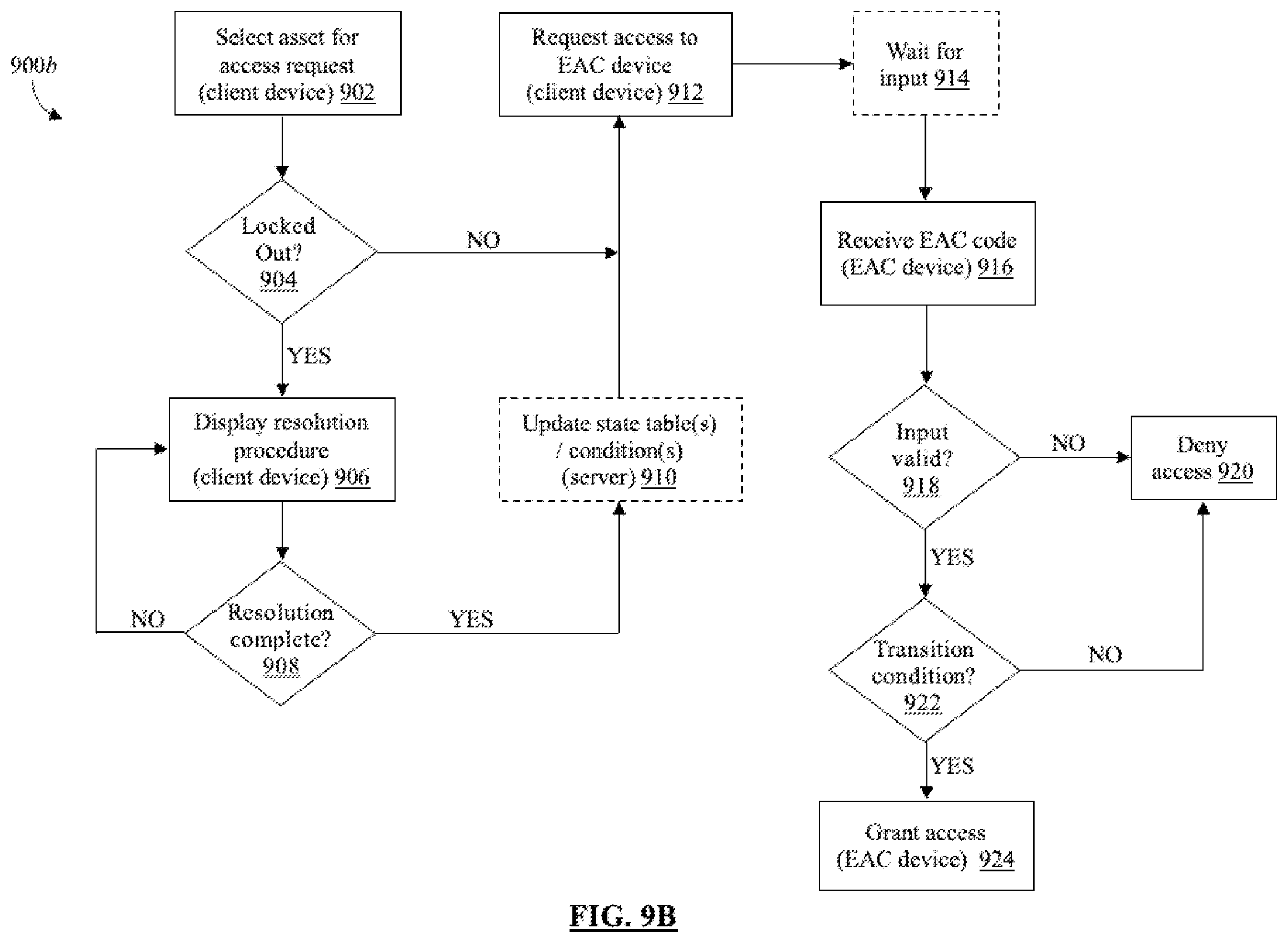 Patent US12614422 Figure 11 – Wireless lockout-tagout state machine-based access control system and method