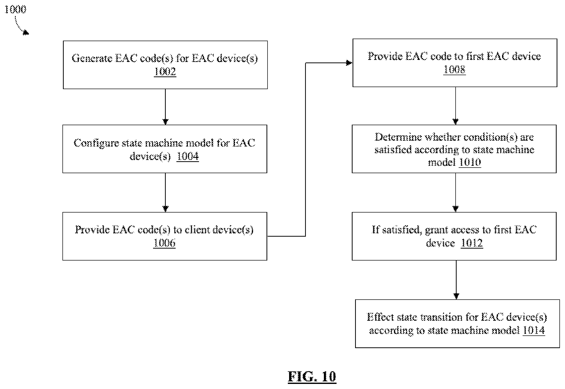 Patent US12614422 Figure 12 – Wireless lockout-tagout state machine-based access control system and method