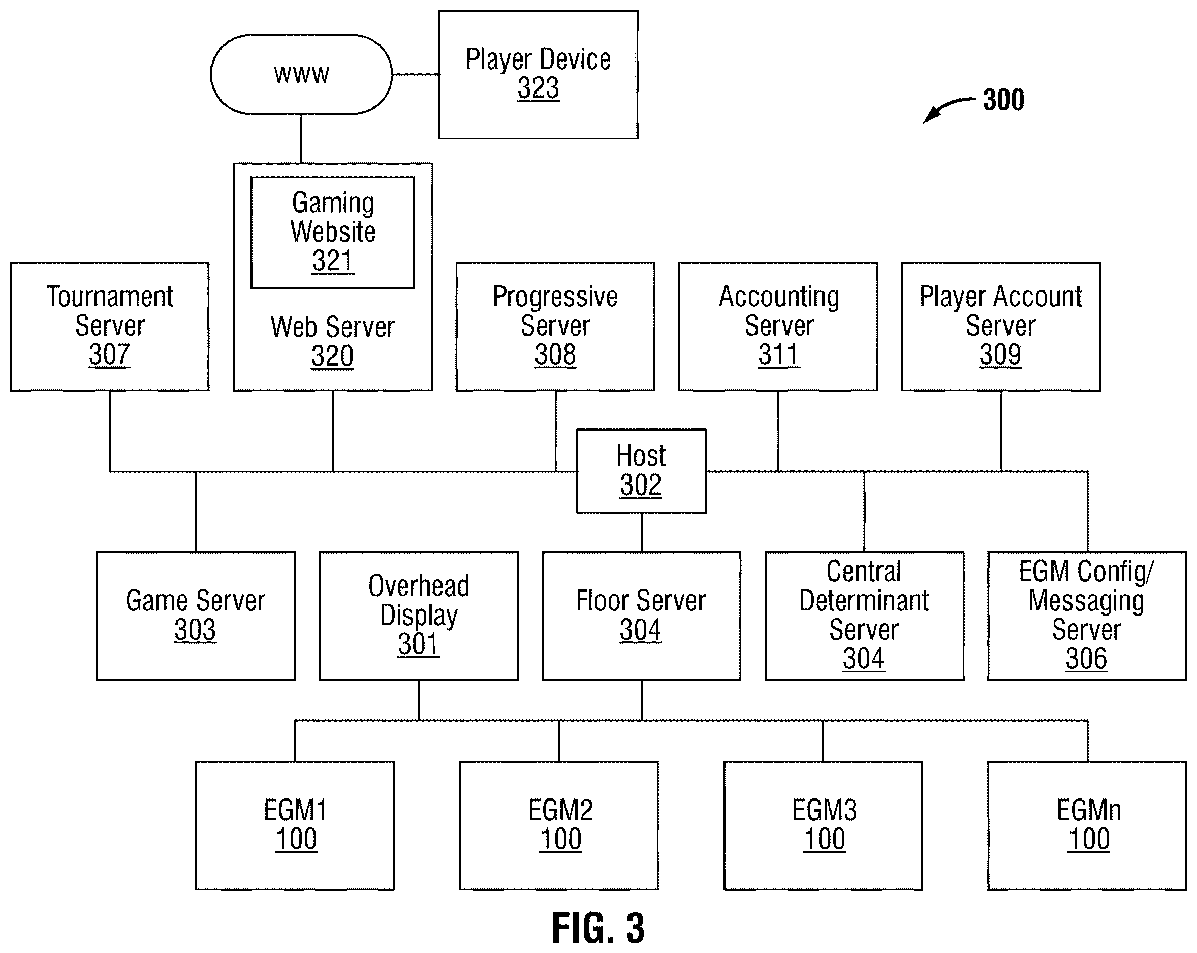 Patent US12614427 Figure 3 – Gaming machine display and display method with multiple brightness levels