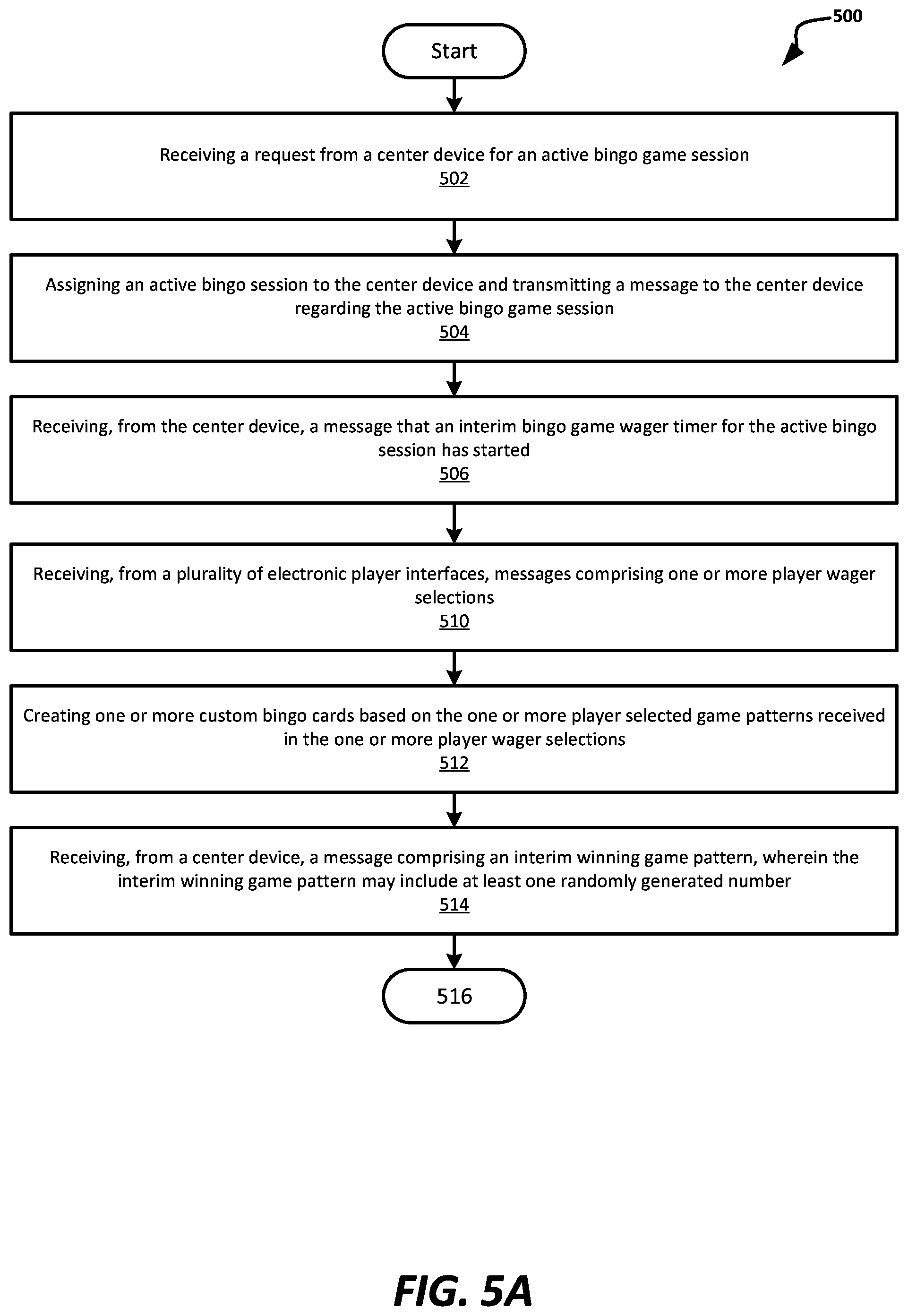 Patent US12614428 Figure 7 – Systems and methods for enhanced gaming servers