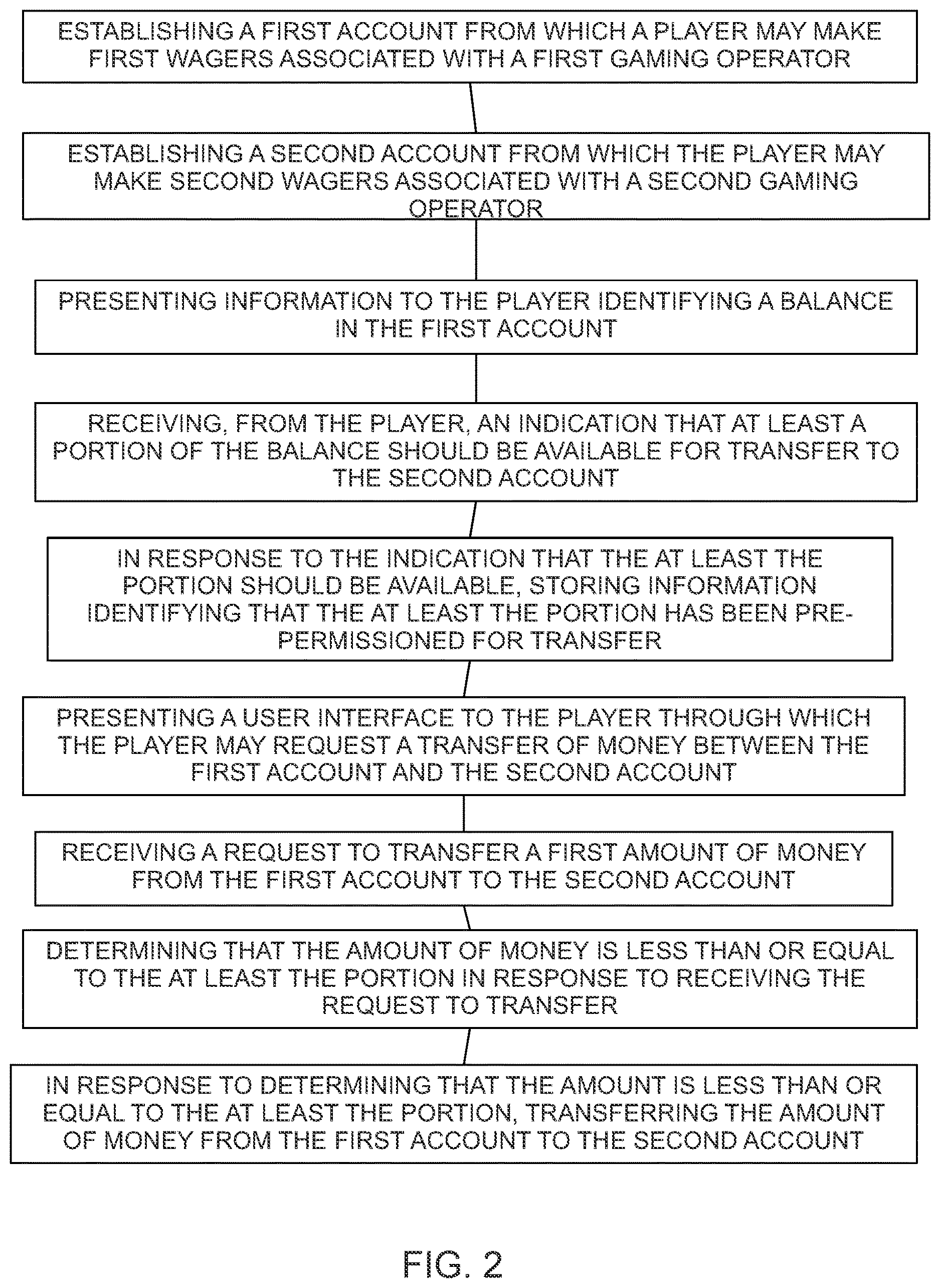 Patent US12614429 Figure 2 – Location-based account management and fraud-detection system for use with mobile gambling applications