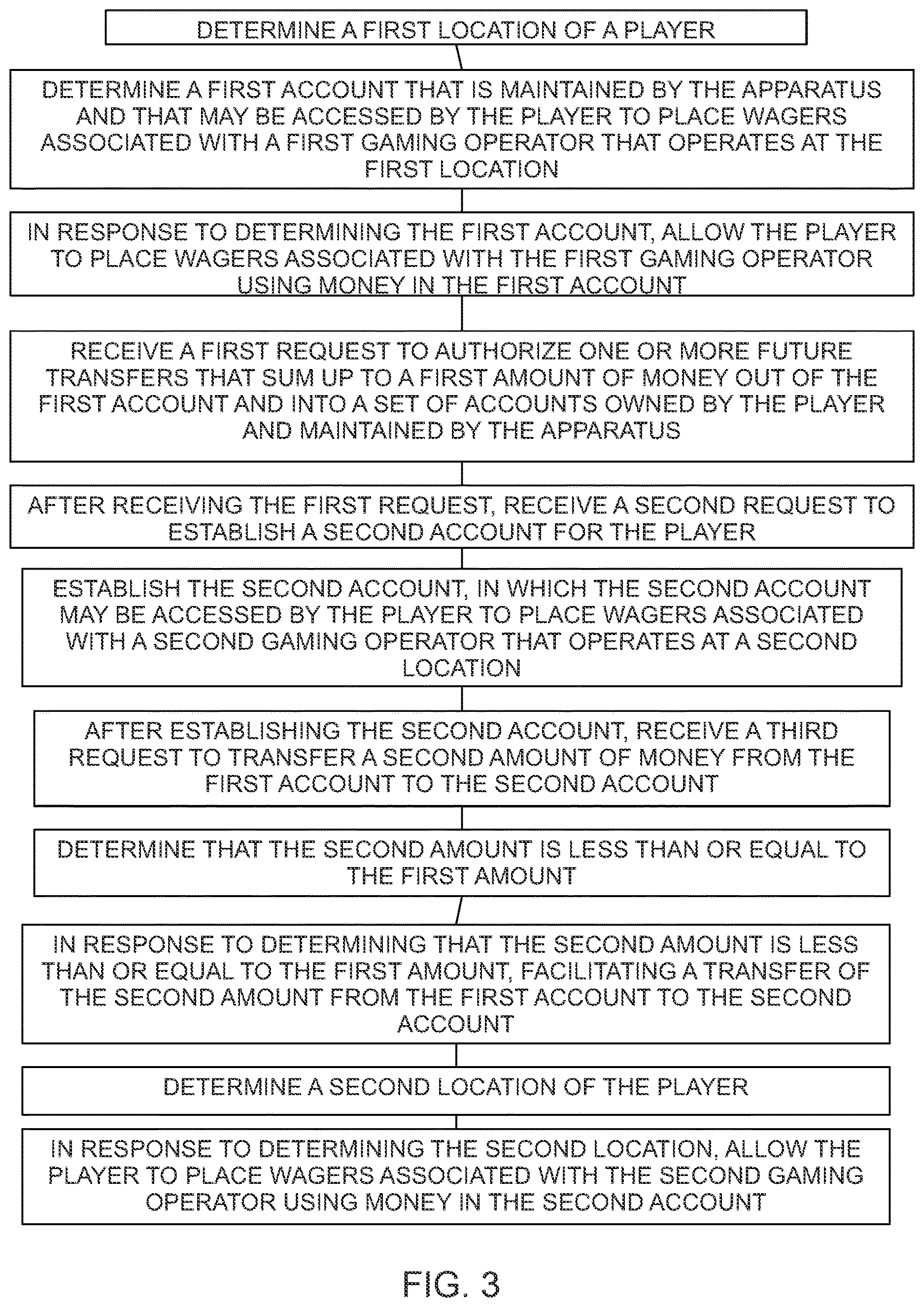 Patent US12614429 Figure 3 – Location-based account management and fraud-detection system for use with mobile gambling applications