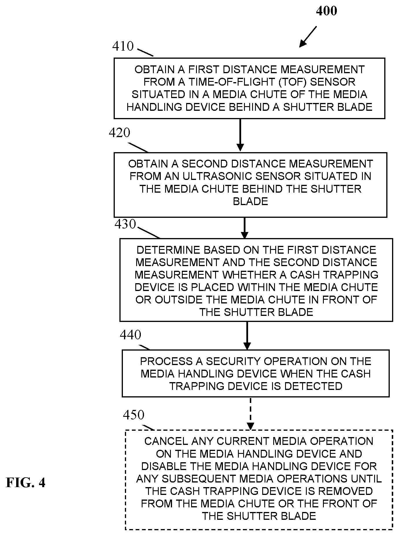 Patent US12614431 Figure 4 – Cash trap detection