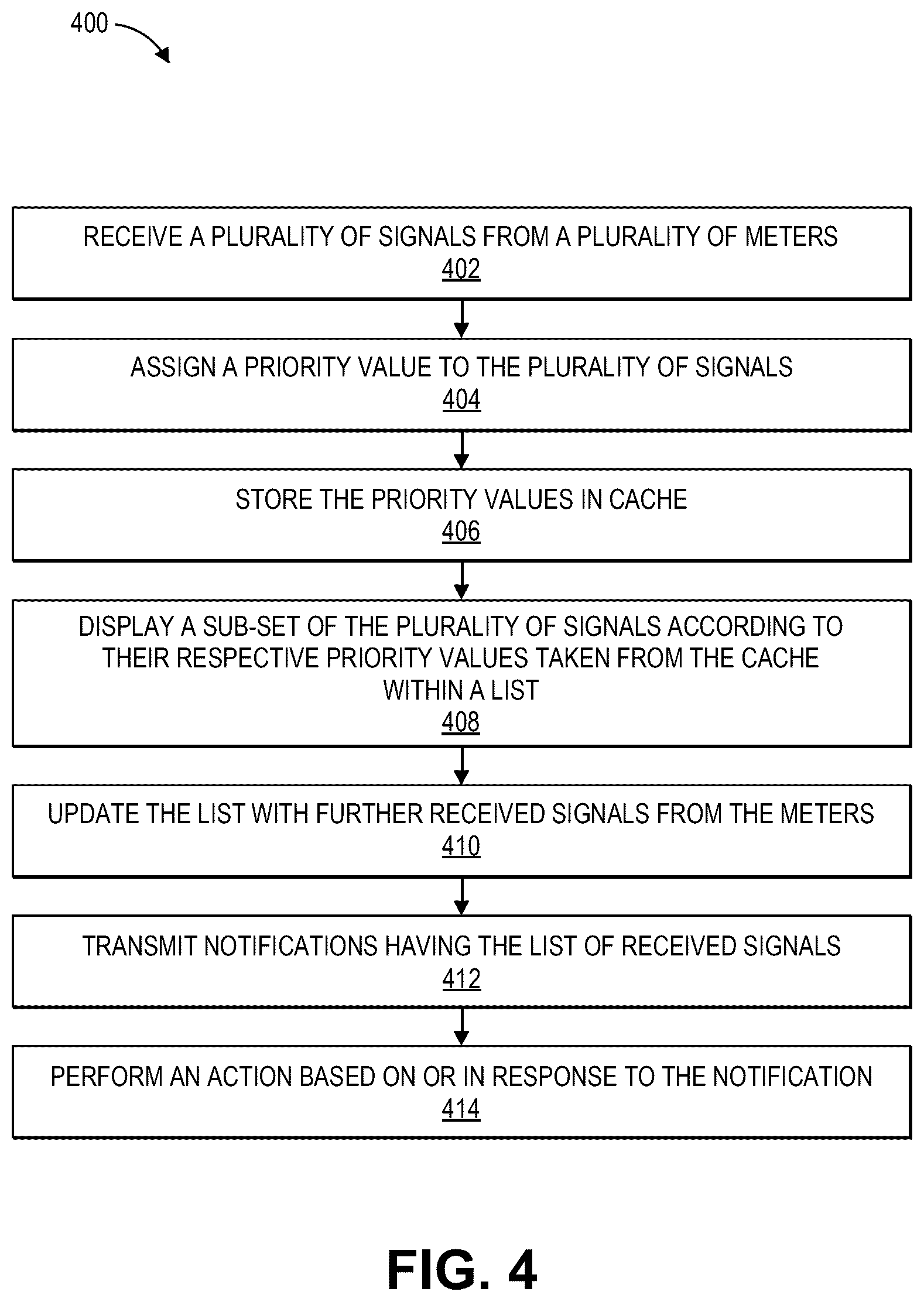 Patent US12614433 Figure 4 – Method for identifying and highlighting meters within a multiphase production flow