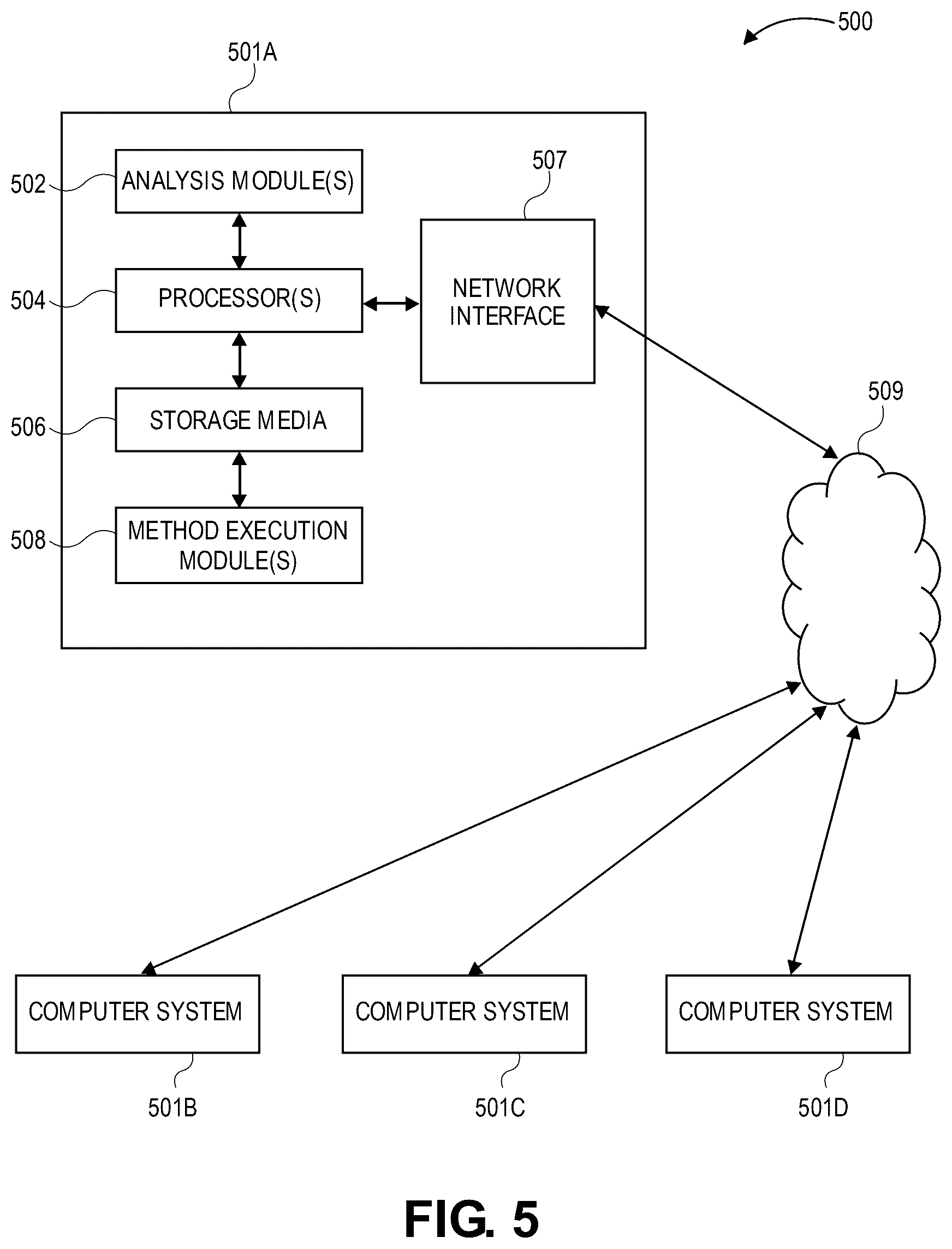 Patent US12614433 Figure 5 – Method for identifying and highlighting meters within a multiphase production flow