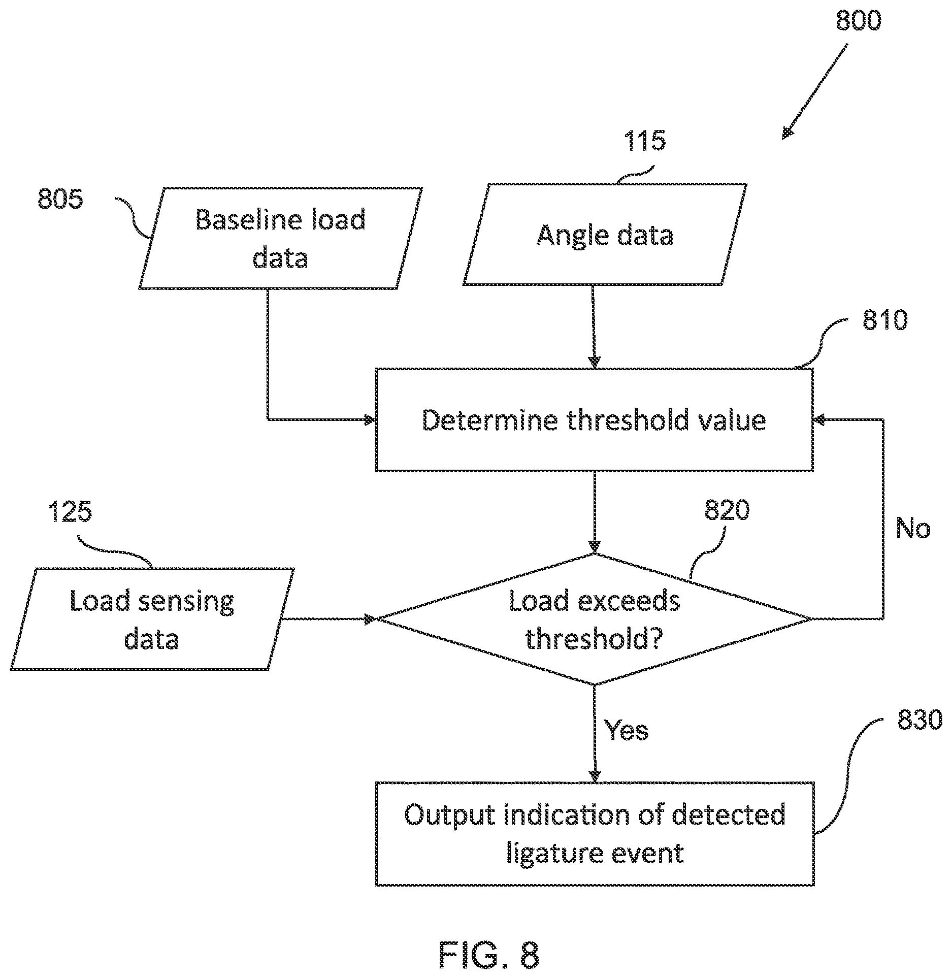 Patent US12614438 Figure 7 – Ligature detection