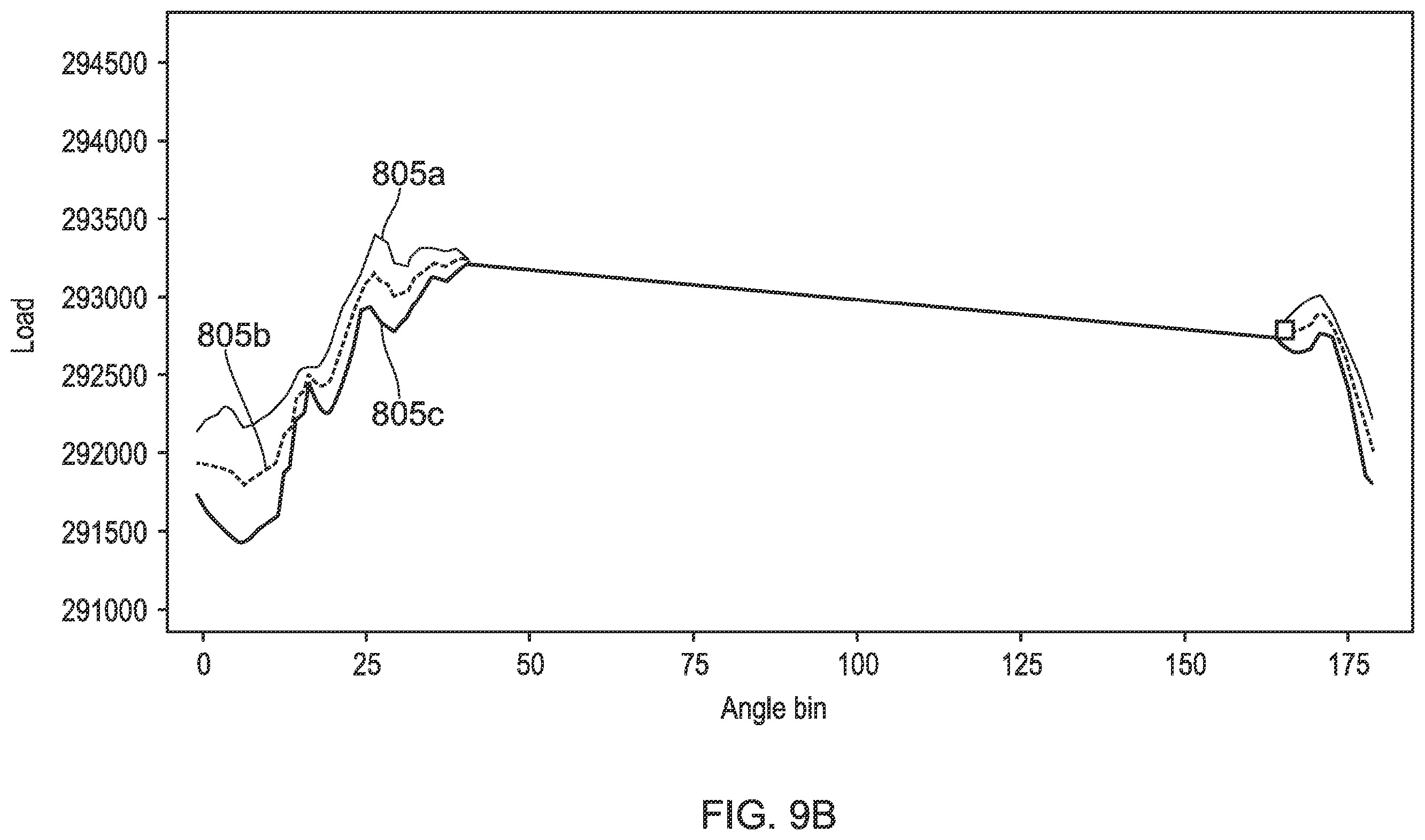 Patent US12614438 Figure 9 – Ligature detection