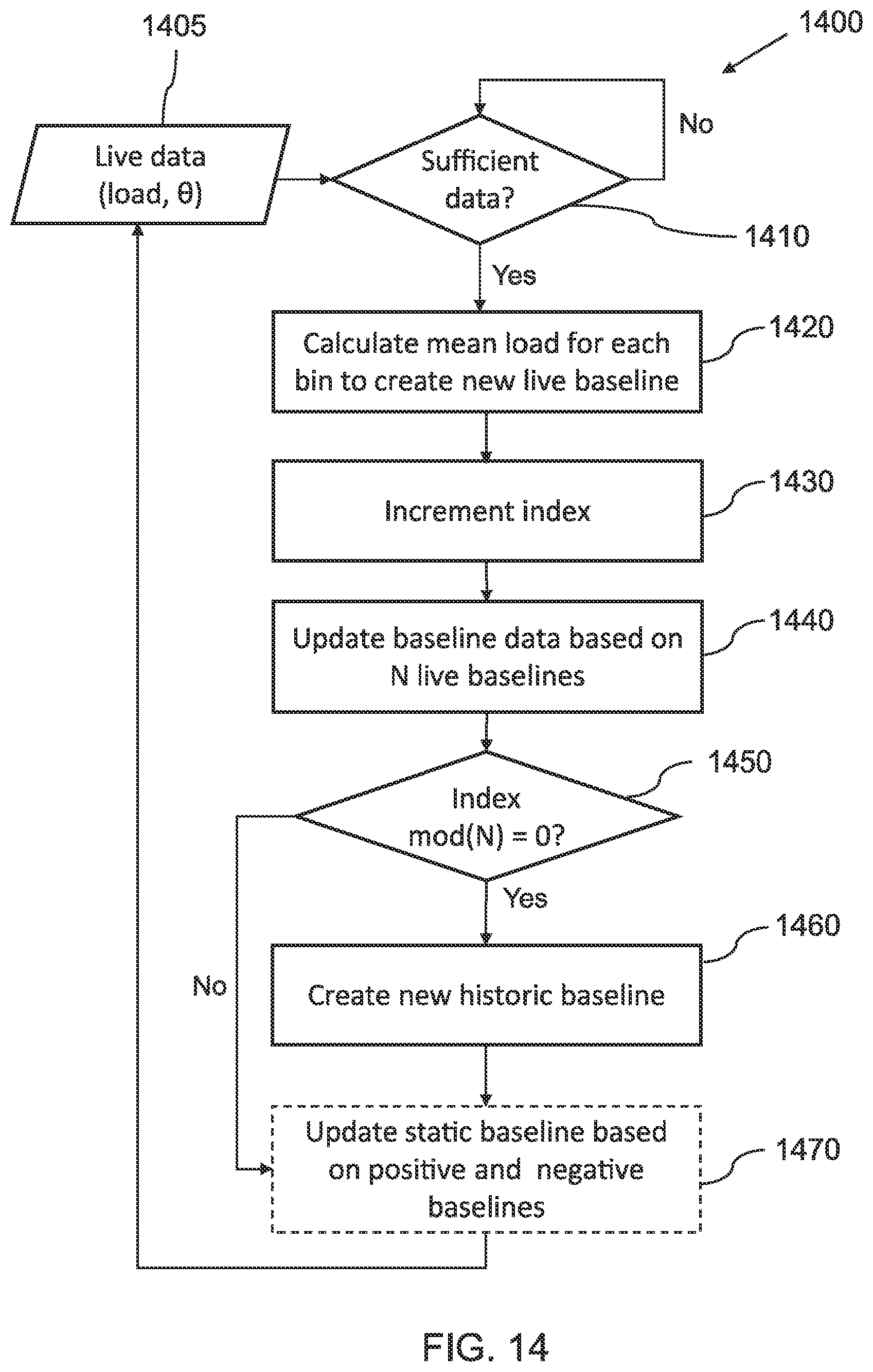 Patent US12614438 Figure 13 – Ligature detection