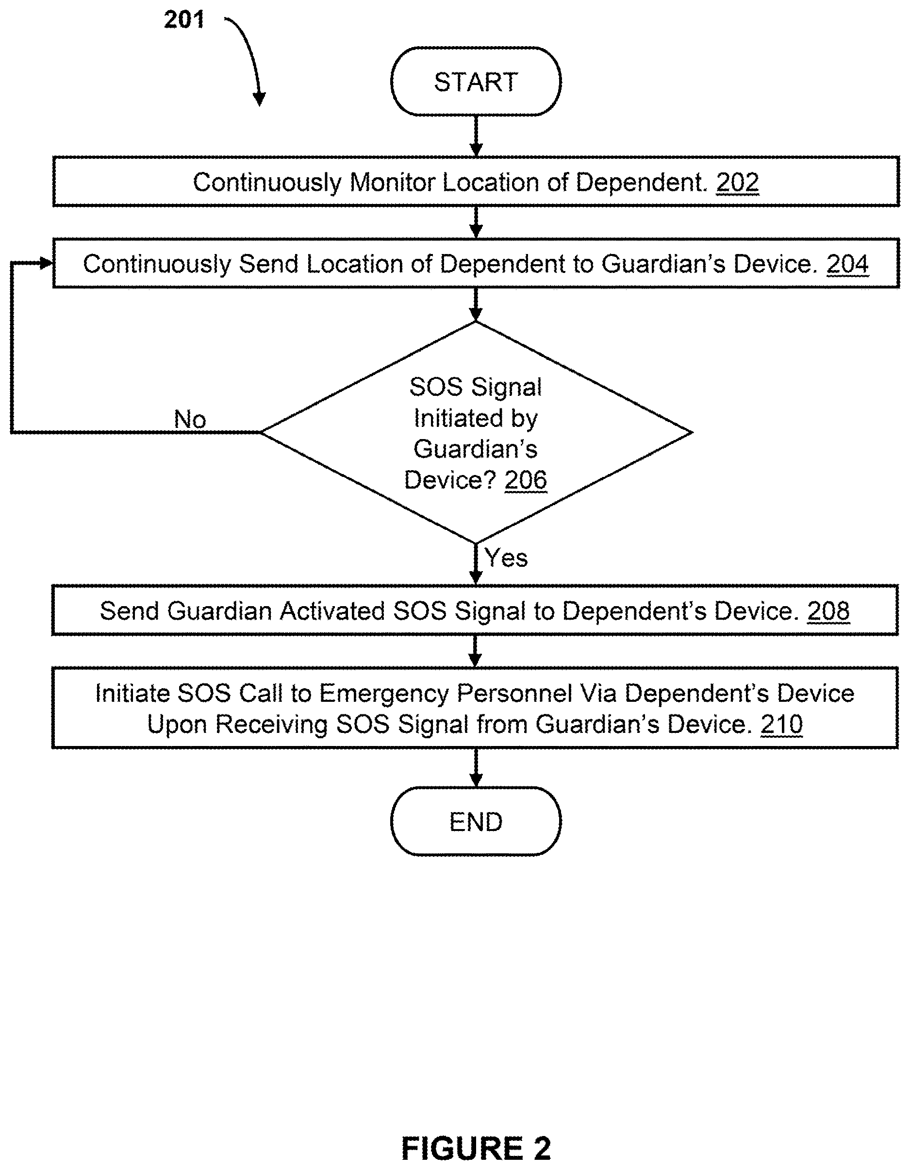 Patent US12614440 Figure 2 – Automated emergency determination and response