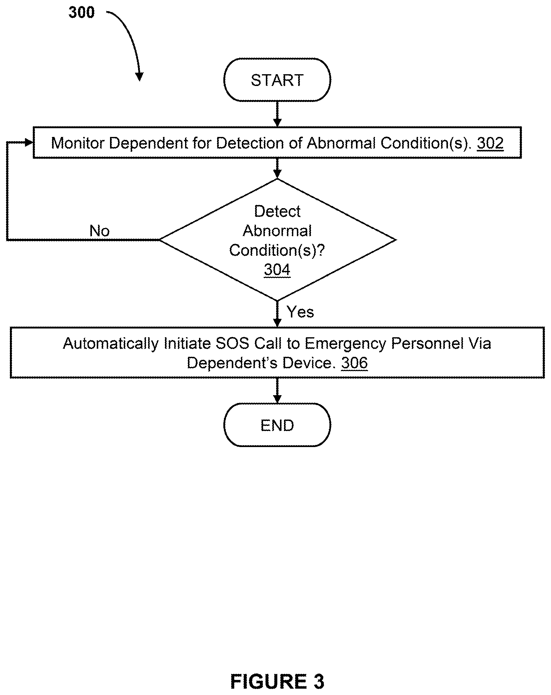 Patent US12614440 Figure 3 – Automated emergency determination and response