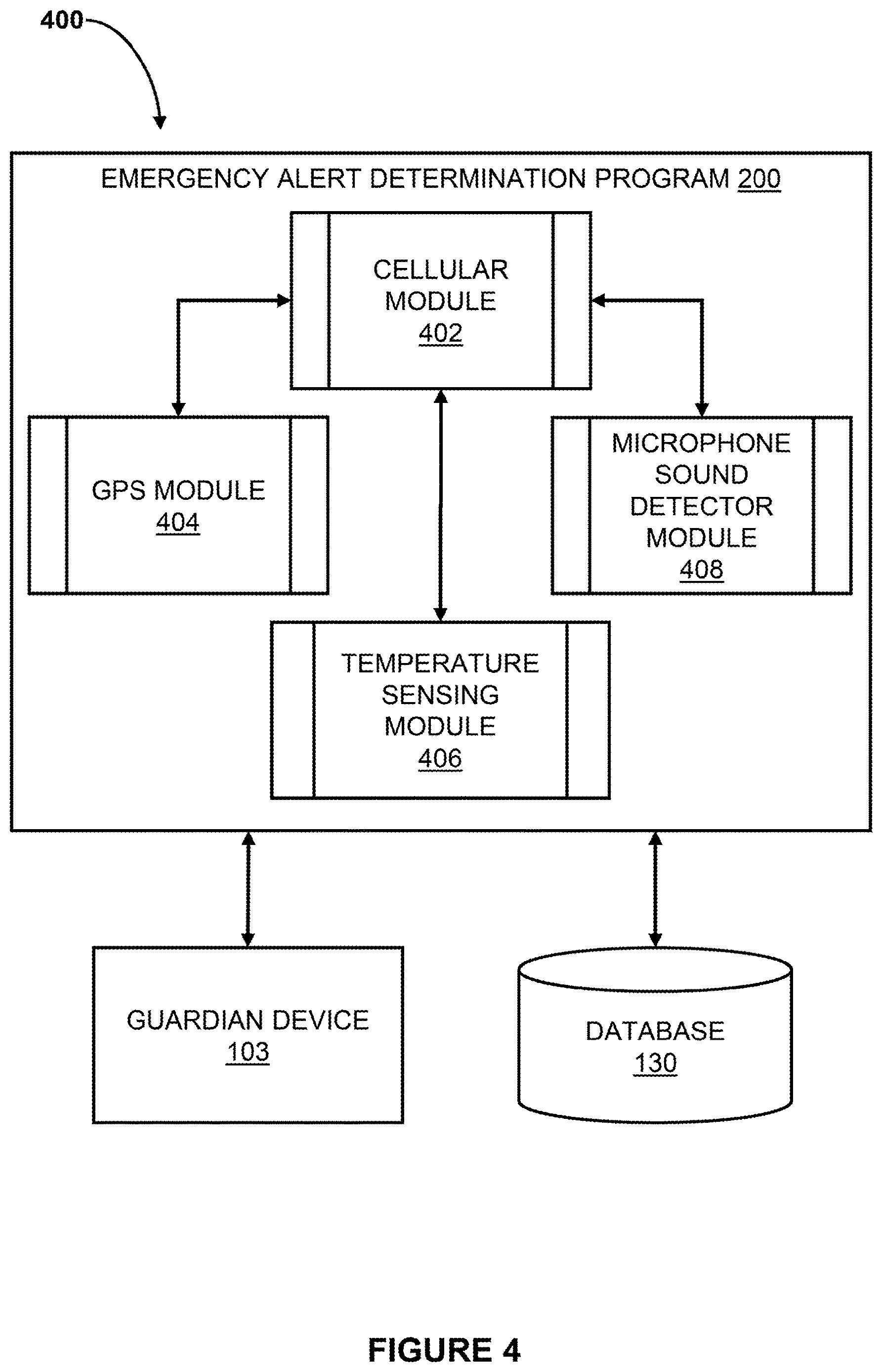 Patent US12614440 Figure 4 – Automated emergency determination and response