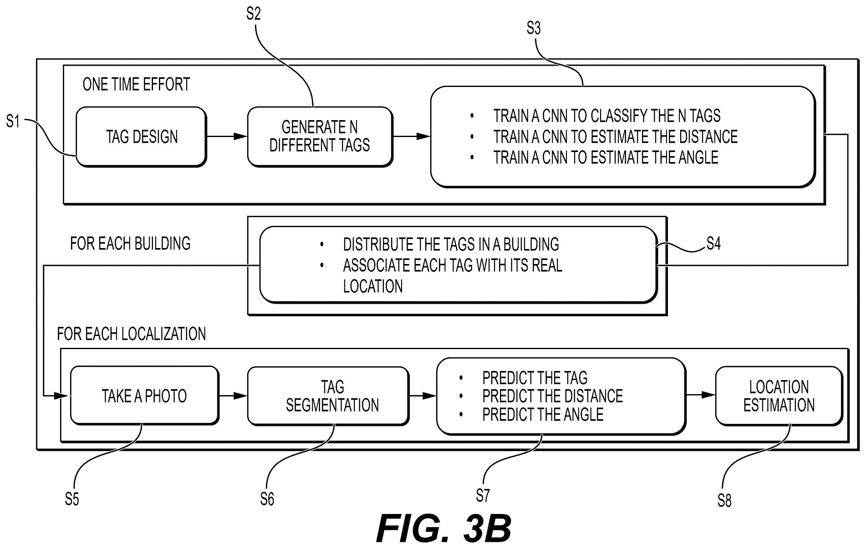 Patent US12614441 Figure 5 – System and method for indoor tag localization and identification