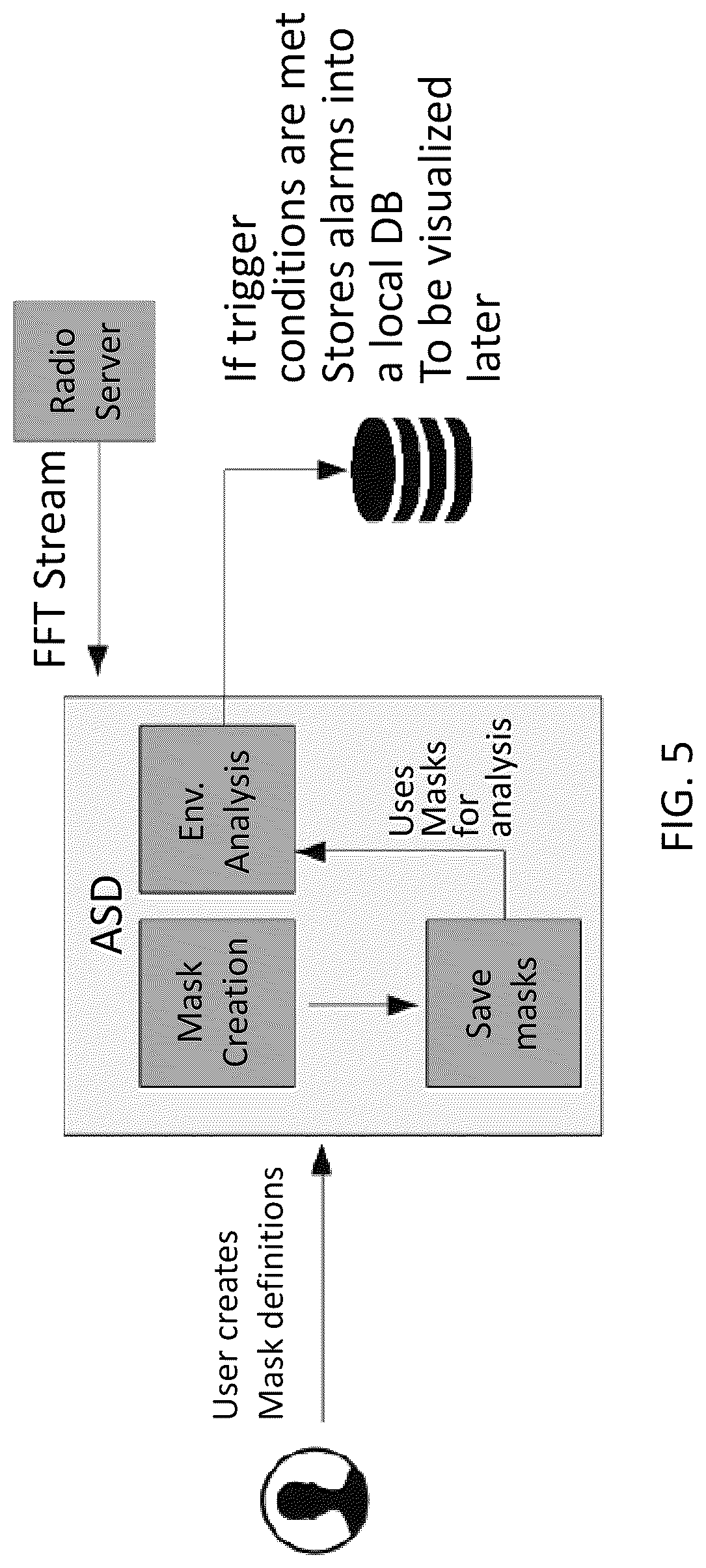 Patent US12614443 Figure 5 – Systems, methods, and devices for automatic signal detection based on power distribution by frequency over time